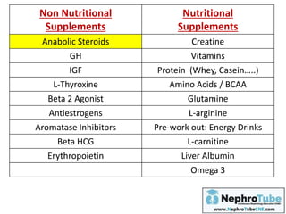 l carnitine and steroids The ratio of circulatory levels of sphingolipids to predicts asthma exacerbations Is Creatine a Steroid? A