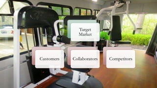 Target
Market
Customers Collaborators Competitors
 