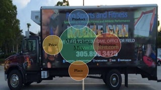 Marketing
Mix
Product
Promotion
Place
Price
 