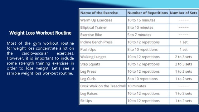 Free Gym Workout Routine For Weight Loss