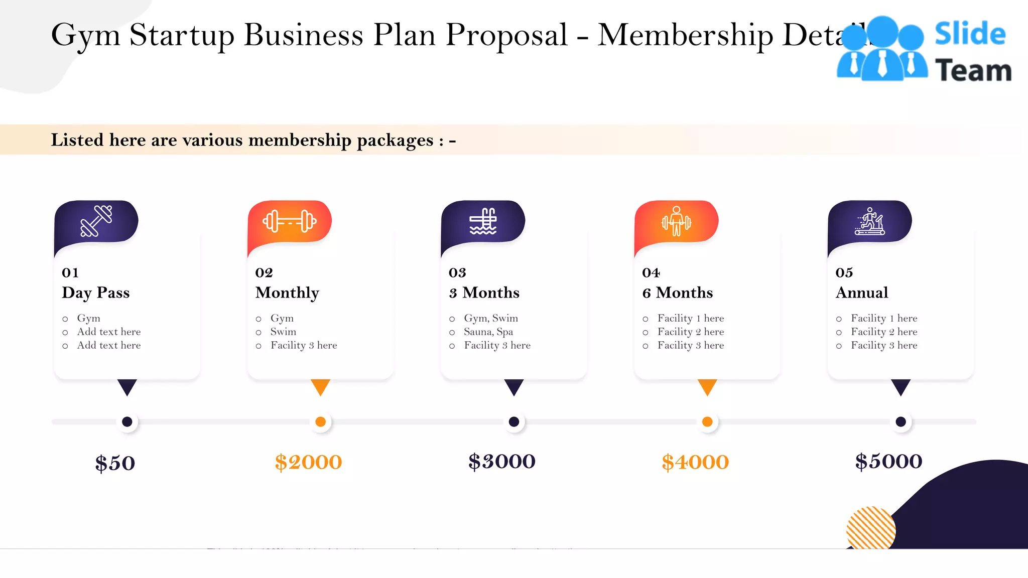 Gym Startup Business Plan Proposal - Membership Details
11
This slide is 100% editable. Adapt it to your needs and capture your audience's attention.
Listed here are various membership packages : -
o Gym
o Add text here
o Add text here
01
Day Pass
$50
o Gym, Swim
o Sauna, Spa
o Facility 3 here
03
3 Months
$3000
o Facility 1 here
o Facility 2 here
o Facility 3 here
05
Annual
$5000
o Facility 1 here
o Facility 2 here
o Facility 3 here
04
6 Months
$4000
o Gym
o Swim
o Facility 3 here
02
Monthly
$2000
 