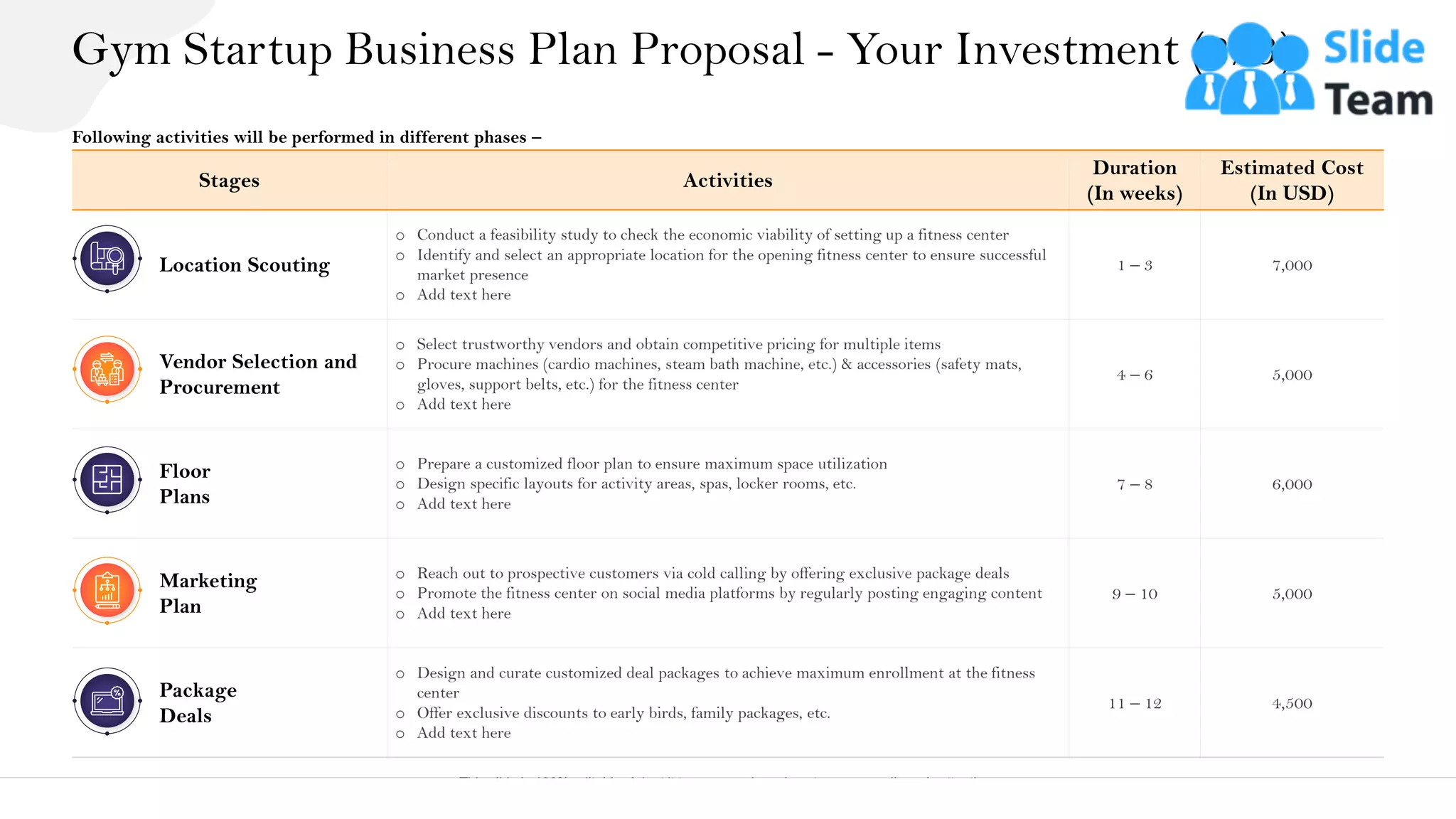 Gym Startup Business Plan Proposal - Your Investment (2/3)
15
Stages Activities
Duration
(In weeks)
Estimated Cost
(In USD)
Location Scouting
o Conduct a feasibility study to check the economic viability of setting up a fitness center
o Identify and select an appropriate location for the opening fitness center to ensure successful
market presence
o Add text here
1 – 3 7,000
Vendor Selection and
Procurement
o Select trustworthy vendors and obtain competitive pricing for multiple items
o Procure machines (cardio machines, steam bath machine, etc.) & accessories (safety mats,
gloves, support belts, etc.) for the fitness center
o Add text here
4 – 6 5,000
Floor
Plans
o Prepare a customized floor plan to ensure maximum space utilization
o Design specific layouts for activity areas, spas, locker rooms, etc.
o Add text here
7 – 8 6,000
Marketing
Plan
o Reach out to prospective customers via cold calling by offering exclusive package deals
o Promote the fitness center on social media platforms by regularly posting engaging content
o Add text here
9 – 10 5,000
Package
Deals
o Design and curate customized deal packages to achieve maximum enrollment at the fitness
center
o Offer exclusive discounts to early birds, family packages, etc.
o Add text here
11 – 12 4,500
Following activities will be performed in different phases –
This slide is 100% editable. Adapt it to your needs and capture your audience's attention.
 