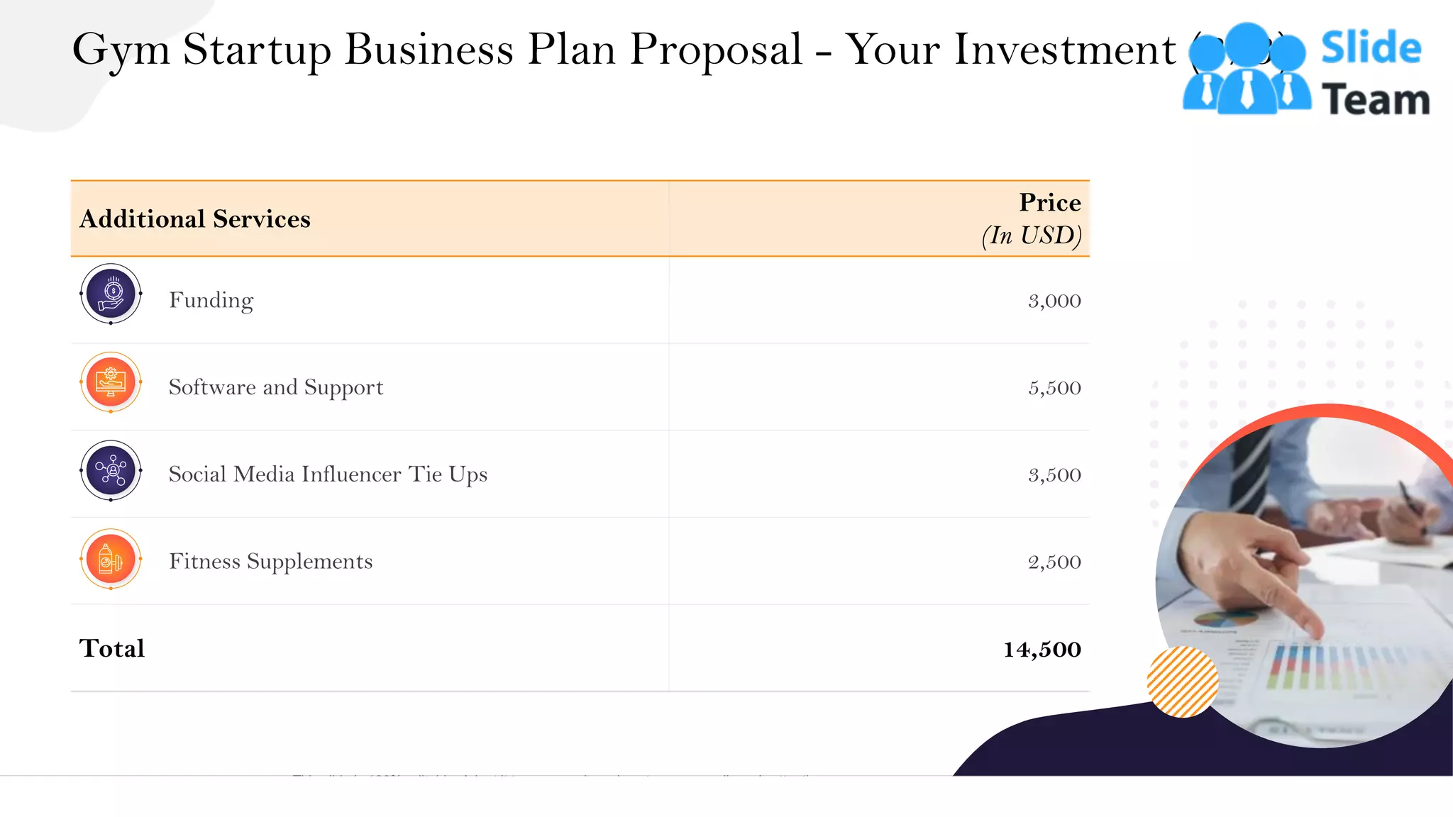 Gym Startup Business Plan Proposal - Your Investment (3/3)
16
Additional Services
Price
(In USD)
Funding 3,000
Software and Support 5,500
Social Media Influencer Tie Ups 3,500
Fitness Supplements 2,500
Total 14,500
This slide is 100% editable. Adapt it to your needs and capture your audience's attention.
 