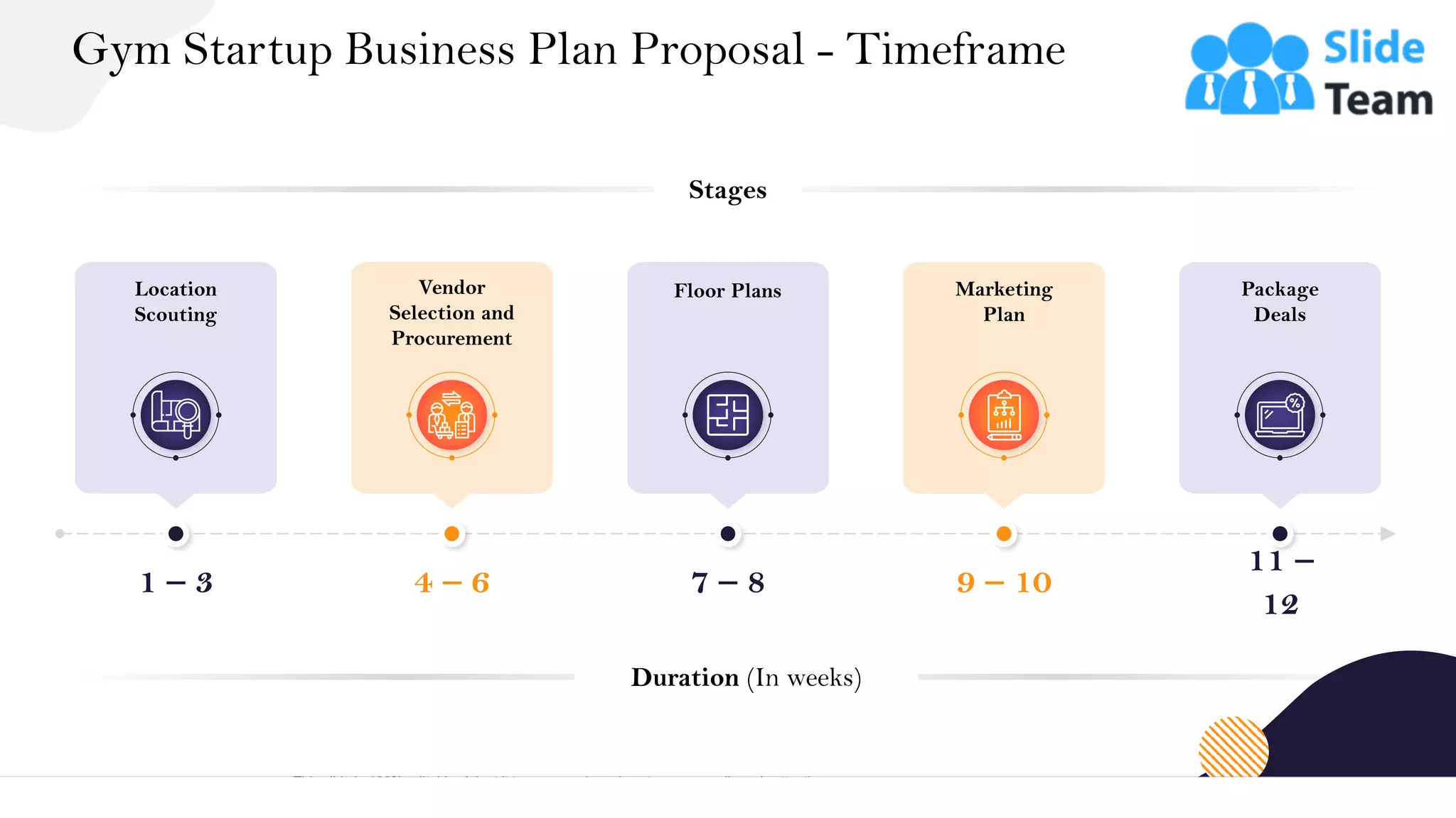 1 – 3
Location
Scouting
4 – 6
Vendor
Selection and
Procurement
7 – 8
Floor Plans
9 – 10
Marketing
Plan
11 –
12
Package
Deals
Duration (In weeks)
Stages
Gym Startup Business Plan Proposal - Timeframe
9
This slide is 100% editable. Adapt it to your needs and capture your audience's attention.
 