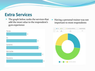 Extra Services
 The graph below ranks the services that
add the most value to the respondent’s
gym experience
 Having a ...