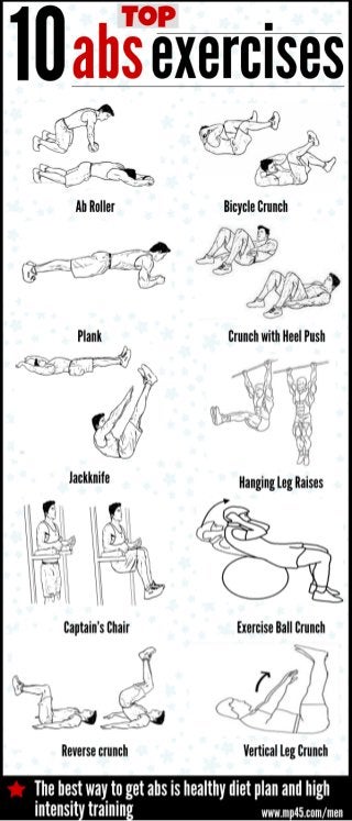 How To Get Abs? Here Are the Best Tips For Abs Workout