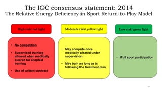 Gynaecological problems in female sports person | PPTX