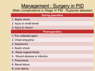 Management : Surgery in PID
(Main complications in Stage IV PID : Ruptured abscess)
During operation
1. Septic shock
2. Injury to small bowel
3. Injury to rectum
Post-operative
1. Pus collected again
2. Chest empyema
3. Septicemia
4. Septic shock
5.. Recto-vaginal fistula
6. Wound abscess or infection
7. Pneumonia
8. Renal failure
9. Liver failure
 