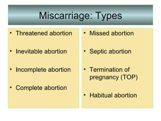 Miscarriage: Types Threatened abortion Inevitable abortion Incomplete abortion Complete abortion Missed abortion Septic abortion Termination of pregnancy (TOP) Habitual abortion 