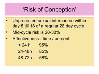 ‘ Risk of Conception’ Unprotected sexual intercourse within day 8 till 18 of a regular 28 day cycle Mid-cycle risk is 20-30%  Effectiveness - time / percent  < 24 h  95%  24-48h  85% 48-72h  58%  