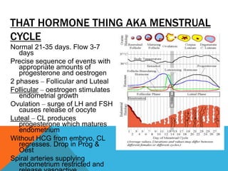 THAT HORMONE THING AKA MENSTRUAL
CYCLE
Normal 21-35 days. Flow 3-7
days
Precise sequence of events with
appropriate amounts of
progesterone and oestrogen
2 phases – Follicular and Luteal
Follicular – oestrogen stimulates
endometrial growth
Ovulation – surge of LH and FSH
causes release of oocyte
Luteal – CL produces
progesterone which matures
endometrium
Without HCG from embryo, CL
regresses. Drop in Prog &
Oest
Spiral arteries supplying
endometrium restricted and
 