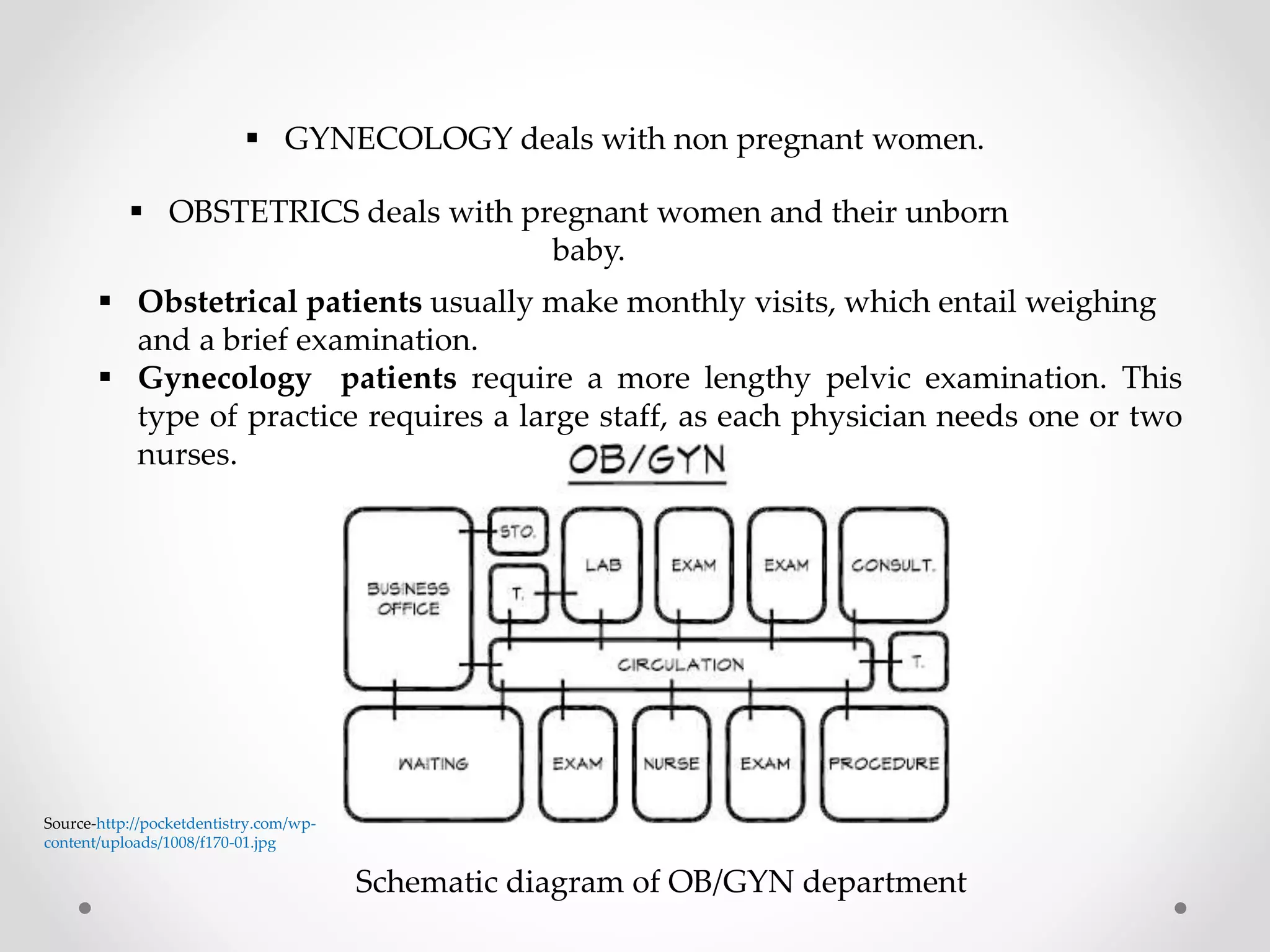 GYNECOLOGY AND OBSTETRICS DEPARTMENT | PPTX