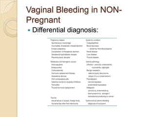 Vaginal Bleeding in NONPregnant


Differential diagnosis:

 