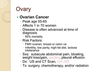 Ovary


Ovarian Cancer

◦ Peak age 55-65
◦ Affects 1 in 70 women
◦ Disease is often advanced at time of
diagnosis
 50% mortality

◦ Risk Factors:

 FMH ovarian, breast or colon ca
 Infertility, low parity, high-fat diet, lactose
intolerance

◦ Sxs: subacute abdominal pain, bloating,
weight loss/gain, ascites, pleural effusion
◦ Dx: US and CT Scan, CA-125
◦ Tx: surgery, chemotherapy, and/or radiation

 