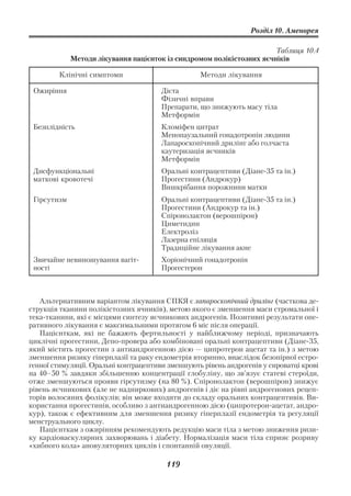 Розділ 10. Аменорея

                                                                       Таблиця 10.4
             Методи лікування пацієнток із синдромом полікістозних яєчніків

        Клінічні симптоми                         Методи лікування

 Ожиріння                              Дієта
                                       Фізичні вправи
                                       Препарати, що знижують масу тіла
                                       Метформін
 Безплідність                          Кломіфен цитрат
                                       Менопаузальний гонадотропін людини
                                       Лапароскопічний дрилінг або голчаста
                                       каутеризація яєчників
                                       Метформін
 Дисфункціональні                      Оральні контрацептиви (Діане 35 та ін.)
 маткові кровотечі                     Прогестини (Андрокур)
                                       Вишкрібання порожнини матки
 Гірсутизм                             Оральні контрацептиви (Діане 35 та ін.)
                                       Прогестини (Андрокур та ін.)
                                       Спіронолактон (верошпірон)
                                       Циметидин
                                       Електроліз
                                       Лазерна епіляція
                                       Традиційне лікування акне
 Звичайне невиношування вагіт          Хоріонічний гонадотропін
 ності                                 Прогестерон



   Альтернативним варіантом лікування СПКЯ є лапароскопічний дрилінг (часткова де
струкція тканини полікістозних ячників), метою якого є зменшення маси стромальної і
тека тканини, які є місцями синтезу яєчникових андрогенів. Позитивні результати опе
ративного лікування є максимальними протягом 6 міс після операції.
   Пацієнткам, які не бажають фертильності у найближчому періоді, призначають
циклічні прогестини, Депо провера або комбіновані оральні контрацептиви (Діане 35,
який містить прогестин з антиандрогенною дією — ципротерон ацетат та ін.) з метою
зменшення ризику гіперплазії та раку ендометрія вторинно, внаслідок безопірної естро
генної стимуляції. Оральні контрацептиви зменшують рівень андрогенів у сироватці крові
на 40–50 % завдяки збільшенню концентрації глобуліну, що зв’язує статеві стероїди,
отже зменшуються прояви гірсутизму (на 80 %). Спіронолактон (верошпірон) знижує
рівень яєчникових (але не надниркових) андрогенів і діє на рівні андрогенових рецеп
торів волосяних фолікулів; він може входити до складу оральних контрацептивів. Ви
користання прогестинів, особливо з антиандрогенною дією (ципротерон ацетат, андро
кур), також є ефективним для зменшення ризику гіперплазії ендометрія та регуляції
менструального циклу.
   Пацієнткам з ожирінням рекомендують редукцію маси тіла з метою зниження ризи
ку кардіоваскулярних захворювань і діабету. Нормалізація маси тіла сприяє розриву
«хибного кола» ановуляторних циклів і спонтанній овуляції.

                                        119
 