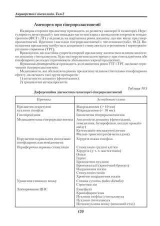 Акушерство і гінекологія. Том 2


           Аменорея при гіперпролактинемії
   Надмірна секреція пролактину призводить до розвитку аменореї й галактореї. Нере
гулярність менструацій у цих випадках часто пов’язана з аномальною секрецією гонадо
тропінів (ФСГ і ЛГ) у відповідь на порушення рівня допаміну, що має місце при гіпер
пролактинемії. Причини і наслідки гіперпролактинемії є численними (табл. 10.5). Ви
вільнення пролактину інгібується допаміном і стимулюється серотоніном і тиреотропін
рилізинг гормоном (ТРГ).
   Враховуючи, що постійна супресія секреції пролактину досягається шляхом виділен
ня допаміну гіпоталамусом, будь які порушення цього процесу при гіпоталамічних або
гіпофізарних розладах спричинюють збільшення секреції пролактину.
   Первинний гіпотиреоїдизм призводить до підвищення рівня ТТГ і ТРГ, що може спри
чинити гіперпролактинемію.
   Медикаменти, які збільшують рівень пролактину шляхом гіпоталамо гіпофізарного
ефекту, включають такі групи препаратів:
   1) антагоністи допаміну (фенотіазини);
   2) трициклічні антидепресанти;
                                                                       Таблиця 10.5
           Диференційна діагностика галактореї гіперпролактинемії

             Причина                               Асоційовані стани

 Пролактин секретуючі                 Макроаденоми (> 10 мм)
 пухлини гіпофіза                     Мікроаденоми (< 10 мм)
 Гіпотиреоїдизм                       Ідіопатична гіперпролактинемія
 Медикаментозна гіперпролактинемія    Антагоністи допаміну (фенотіазини,
                                      тіоксантени, бутирофенон, похідні прокаїн
                                      аміду)
                                      Катехоламін виснажуючі агенти
                                      Фальш трансмітери (α метилдопа)
 Порушення нормальних гіпоталамо      Хірургія ніжки гіпофіза
 гіпофізарних взаємовідношень
 Периферична нервова стимуляція       Стимуляція грудної клітки
                                      Хірургія (у т. ч. мастектомія)
                                      Опіки
                                      Герпес
                                      Бронхогенні пухлини
                                      Бронхоектазії (хронічний бронхіт)
                                      Подразнення сосків
                                      Стимуляція сосків
                                      Хронічне подразнення сосків
 Ураження спинного мозку              Спинна сухотка (tabes dorsalis)
                                      Сірінгомієлія
 Захворювання ЦНС                     Енцефаліт
                                      Краніофарингіома
                                      Пухлини епіфіза і гіпоталамуса
                                      Пухлини гіпоталамуса
                                      Псевдопухлина мозку (венозний стаз)

                                       120
 