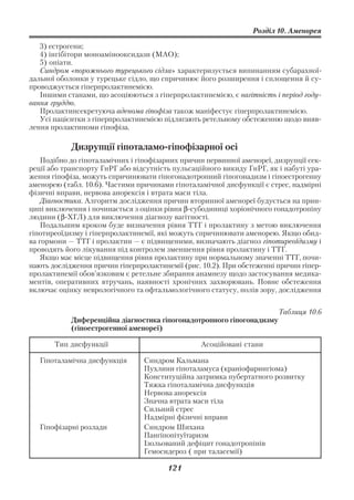 Розділ 10. Аменорея

   3) естрогени;
   4) інгібітори моноамінооксидази (МАО);
   5) опіати.
   Синдром «порожнього турецького сідла» характеризується випинанням субарахної
дальної оболонки у турецьке сідло, що спричинює його розширення і сплощення й су
проводжується гіперпролактинемією.
   Іншими станами, що асоціюються з гіперпролактинемією, є вагітність і період году
вання груддю.
   Пролактинсекретуюча аденома гіпофіза також маніфестує гіперпролактинемією.
   Усі пацієнтки з гіперпролактинемією підлягають ретельному обстеженню щодо вияв
лення пролактиноми гіпофіза.

            Дизрупції гіпоталамо гіпофізарної осі
    Подібно до гіпоталамічних і гіпофізарних причин первинної аменореї, дизрупції сек
реції або транспорту ГнРГ або відсутність пульсаційного викиду ГнРГ, як і набуті ура
ження гіпофіза, можуть спричинювати гіпогонадотропний гіпогонадизм і гіпоестрогенну
аменорею (табл. 10.6). Частими причинами гіпоталамічної дисфункції є стрес, надмірні
фізичні вправи, нервова анорексія і втрата маси тіла.
    Діагностика. Алгоритм дослідження причин вторинної аменореї будується на прин
ципі виключення і починається з оцінки рівня β субодиниці хоріонічного гонадотропіну
людини (β ХГЛ) для виключення діагнозу вагітності.
    Подальшим кроком буде визначення рівня ТТГ і пролактину з метою виключення
гіпотиреоїдизму і гіперпролактинемії, які можуть спричинювати аменорею. Якщо обид
ва гормони — ТТГ і пролактин — є підвищеними, визначають діагноз гіпотиреоїдизму і
проводять його лікування під контролем зменшення рівня пролактину і ТТГ.
    Якщо має місце підвищення рівня пролактину при нормальному значенні ТТГ, почи
нають дослідження причин гіперпролактинемії (рис. 10.2). При обстеженні причин гіпер
пролактинемії обов’язковим є ретельне збирання анамнезу щодо застосування медика
ментів, оперативних втручань, наявності хронічних захворювань. Повне обстеження
включає оцінку неврологічного та офтальмологічного статусу, полів зору, дослідження


                                                                        Таблиця 10.6
            Диференційна діагностика гіпогонадотропного гіпогонадизму
            (гіпоестрогенної аменореї)

       Тип дисфункції                             Асоційовані стани

   Гіпоталамічна дисфункція      Синдром Кальмана
                                 Пухлини гіпоталамуса (краніофарингіома)
                                 Конституційна затримка пубертатного розвитку
                                 Тяжка гіпоталамічна дисфункція
                                 Нервова анорексія
                                 Значна втрата маси тіла
                                 Сильний стрес
                                 Надмірні фізичні вправи
   Гіпофізарні розлади           Синдром Шихана
                                 Пангіпопітуїтаризм
                                 Ізольований дефіцит гонадотропінів
                                 Гемосидероз ( при таласемії)

                                        121
 
