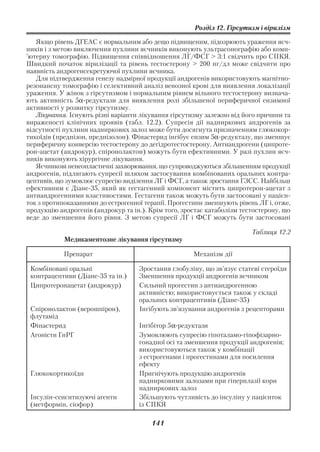 Розділ 12. Гірсутизм і вірилізм

   Якщо рівень ДГЕАС є нормальним або дещо підвищеним, підозрюють ураження яєч
ників і з метою виключення пухлини яєчників виконують ультрасонографію або комп
’ютерну томографію. Підвищення співвідношення ЛГ/ФСГ > 3:1 свідчить про СПКЯ.
Швидкий початок вірилізації та рівень тестостерону > 200 нг/дл може свідчити про
наявність андрогенсекретуючої пухлини яєчника.
   Для підтвердження генезу надмірної продукції андрогенів використовують магнітно
резонансну томографію і селективний аналіз венозної крові для виявлення локалізації
ураження. У жінок з гірсутизмом і нормальним рівнем вільного тестостерону визнача
ють активність 5α редуктази для виявлення ролі збільшеної периферичної ензимної
активності у розвитку гірсутизму.
   Лікування. Існують різні варіанти лікування гірсутизму залежно від його причини та
вираженості клінічних проявів (табл. 12.2). Супресія дії надниркових андрогенів за
відсутності пухлини надниркових залоз може бути досягнута призначенням глюкокор
тикоїдів (преднізон, преднізолон). Фінастерид інгібує ензим 5α редуктазу, що зменшує
периферичну конверсію тестостерону до дегідротестостерону. Антиандрогени (ципроте
рон ацетат (андрокур), спіронолактон) можуть бути ефективними. У разі пухлин яєч
ників виконують хірургічне лікування.
   Яєчникові ненеопластичні захворювання, що супроводжуються збільшенням продукції
андрогенів, підлягають супресії шляхом застосування комбінованих оральних контра
цептивів, що зумовлює супресію виділення ЛГ і ФСГ, а також зростання ГЗСС. Найбільш
ефективним є Діане 35, який як гестагенний компонент містить ципротерон ацетат з
антиандрогенними властивостями. Гестагени також можуть бути застосовані у пацієн
ток з протипоказаннями до естрогенної терапії. Прогестини зменшують рівень ЛГ і, отже,
продукцію андрогенів (андрокур та ін.). Крім того, зростає катаболізм тестостерону, що
веде до зменшення його рівня. З метою супресії ЛГ і ФСГ можуть бути застосовані

                                                                         Таблиця 12.2
            Медикаментозне лікування гірсутизму

            Препарат                                  Механізм дії

 Комбіновані оральні                Зростання глобуліну, що зв’язує статеві стероїди
 контрацептиви (Діане 35 та ін.)    Зменшення продукції андрогенів яєчником
 Ципротеронацетат (андрокур)        Сильний прогестин з антиандрогенною
                                    активністю; використовується також у складі
                                    оральних контрацептивів (Діане 35)
 Спіронолактон (верошпірон),        Інгібують зв’язування андрогенів з рецепторами
 флутамід
 Фінастерид                         Інгібітор 5α редуктази
 Агоністи ГнРГ                      Зумовлюють супресію гіпоталамо гіпофізарно
                                    гонадної осі та зменшення продукції андрогенів;
                                    використовуються також у комбінації
                                    з естрогенами і прогестинами для посилення
                                    ефекту
 Глюкокортикоїди                    Пригнічують продукцію андрогенів
                                    наднирковими залозами при гіперплазії кори
                                    надниркових залоз
 Інсулін сенситизуючі агенти        Збільшують чутливість до інсуліну у пацієнток
 (метформін, сіофор)                із СПКЯ

                                        141
 