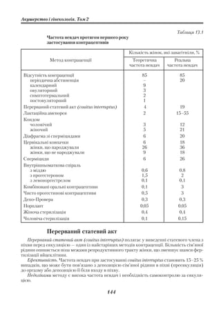 Акушерство і гінекологія. Том 2

                                                                         Таблиця 13.1
            Частота невдач протягом першого року
            застосування контрацептивів

                                                  Кількість жінок, які завагітніли, %
             Метод контрацепції                     Теоретична         Реальна
                                                   частота невдач   частота невдач

 Відсутність контрацепції                                85                85
    періодична абстиненція                               –                 20
    календарний                                          9
    овуляторний                                          3
    симптотермальний                                     2
    постовуляторний                                      1
 Перерваний статевий акт (couitus interruptus)            4                19
 Лактаційна аменорея                                     2               15–55
 Кондом
    чоловічий                                            3                 12
    жіночий                                              5                 21
 Діафрагма зі сперміцидами                               6                 20
 Цервікальні ковпачки                                    6                 18
    жінки, що народжували                                26                36
    жінки, що не народжували                             9                 18
 Сперміциди                                              6                 26
 Внутрішньоматкова спіраль
    з міддю                                              0,6              0,8
    з прогестероном                                      1,5                2
    з левоноргестрелом                                   0,1              0,1
 Комбіновані оральні контрацептиви                       0,1                3
 Чисто прогестинові контрацептиви                        0,5                3
 Депо Провера                                            0,3              0,3
 Норплант                                               0,05              0,05
 Жіноча стерилізація                                     0,4              0,4
 Чоловіча стерилізація                                   0,1              0,15

            Перерваний статевий акт
   Перерваний статевий акт (couitus interruptus) полягає у виведенні статевого члена з
піхви перед еякуляцією — один із найстаріших методів контрацепції. Більшість сім’яної
рідини опиняється поза межами репродуктивного тракту жінки, що зменшує шанси фер
тилізації яйцеклітини.
   Ефективність. Частота невдач при застосуванні couitus interruptus становить 15–25 %
випадків, що може бути пов’язано з депозицією сім’яної рідини в піхві (прееякуляція)
до оргазму або депозицією її біля входу в піхву.
   Недоліками методу є висока частота невдач і необхідність самоконтролю за еякуля
цією.

                                         144
 