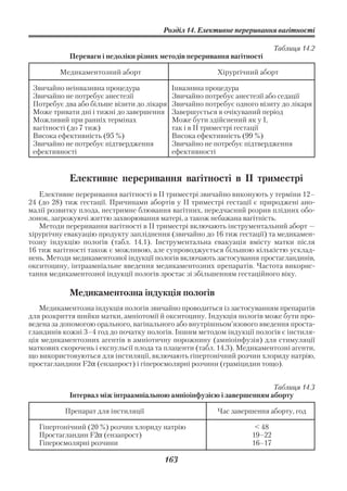 Розділ 14. Елективне переривання вагітності

                                                                           Таблиця 14.2
            Переваги і недоліки різних методів переривання вагітності

         Медикаментозний аборт                           Хірургічний аборт

 Звичайно неінвазивна процедура             Інвазивна процедура
 Звичайно не потребує анестезії             Звичайно потребує анестезії або седації
 Потребує два або більше візити до лікаря   Звичайно потребує одного візиту до лікаря
 Може тривати дні і тижні до завершення     Завершується в очікуваний період
 Можливий при ранніх термінах               Може бути здійснений як у І,
 вагітності (до 7 тиж)                      так і в ІІ триместрі гестації
 Висока ефективність (95 %)                 Висока ефективність (99 %)
 Звичайно не потребує підтвердження         Звичайно не потребує підтвердження
 ефективності                               ефективності


            Елективне переривання вагітності в ІІ триместрі
   Елективне переривання вагітності в ІІ триместрі звичайно виконують у терміни 12–
24 (до 28) тиж гестації. Причинами абортів у ІІ триместрі гестації є природжені ано
малії розвитку плода, нестримне блювання вагітних, передчасний розрив плідних обо
лонок, загрожуючі життю захворювання матері, а також небажана вагітність.
   Методи переривання вагітності в ІІ триместрі включають інструментальний аборт —
хірургічну евакуацію продукту запліднення (звичайно до 16 тиж гестації) та медикамен
тозну індукцію пологів (табл. 14.1). Інструментальна евакуація вмісту матки після
16 тиж вагітності також є можливою, але супроводжується більшою кількістю усклад
нень. Методи медикаментозної індукції пологів включають застосування простагландинів,
окситоцину, інтраамніальне введення медикаментозних препаратів. Частота викорис
тання медикаментозної індукції пологів зростає зі збільшенням гестаційного віку.

            Медикаментозна індукція пологів
   Медикаментозна індукція пологів звичайно проводиться із застосуванням препаратів
для розкриття шийки матки, амніотомії й окситоцину. Індукція пологів може бути про
ведена за допомогою орального, вагінального або внутрішньом’язового введення проста
гландинів кожні 3–4 год до початку пологів. Іншим методом індукції пологів є інстиля
ція медикаментозних агентів в амніотичну порожнину (амніоінфузія) для стимуляції
маткових скорочень і експульсії плода та плаценти (табл. 14.3). Медикаментозні агенти,
що використовуються для інстиляції, включають гіпертонічний розчин хлориду натрію,
простагландини F2α (ензапрост) і гіперосмолярні розчини (граміцидин тощо).


                                                                      Таблиця 14.3
            Інтервал між інтраамніальною амніоінфузією і завершенням аборту

          Препарат для інстиляції                        Час завершення аборту, год

   Гіпертонічний (20 %) розчин хлориду натрію                       < 48
   Простагландин F2α (ензапрост)                                   19–22
   Гіперосмолярні розчини                                          16–17

                                        163
 