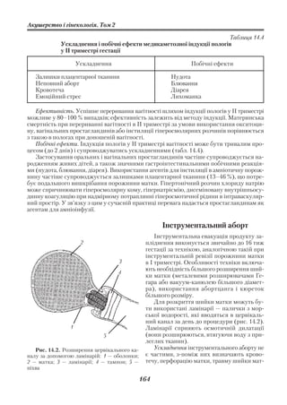 Акушерство і гінекологія. Том 2

                                                                        Таблиця 14.4
            Ускладнення і побічні ефекти медикаметозної індукції пологів
            у ІІ триместрі гестації

                    Ускладнення                               Побічні ефекти

   Залишки плацентарної тканини                        Нудота
   Неповний аборт                                      Блювання
   Кровотеча                                           Діарея
   Емоційний стрес                                     Лихоманка

    Ефективність. Успішне переривання вагітності шляхом індукції пологів у ІІ триместрі
можливе у 80–100 % випадків; ефективність залежить від методу індукції. Материнська
смертність при перериванні вагітності в ІІ триместрі за умови використання окситоци
ну, вагінальних простагландинів або інстиляції гіперосмолярних розчинів порівнюється
з такою в пологах при доношеній вагітності.
    Побічні ефекти. Індукція пологів у ІІ триместрі вагітності може бути тривалим про
цесом (до 2 днів) і супроводжуватись ускладненнями (табл. 14.4).
    Застосування оральних і вагінальних простагландинів частіше супроводжується на
родженням живих дітей, а також значними гастроінтестинальними побічними реакція
ми (нудота, блювання, діарея). Використання агентів для інстиляції в амніотичну порож
нину частіше супроводжується залишками плацентарної тканини (13–46 %), що потре
бує подальшого вишкрібання порожнини матки. Гіпертонічний розчин хлориду натрію
може спричинювати гіперосмолярну кому, гіпернатріємію, дисеміновану внутрішньосу
динну коагуляцію при надмірному потраплянні гіперосмотичної рідини в інтраваскуляр
ний простір. У зв’язку з цим у сучасній практиці перевага надається простагландинам як
агентам для амніоінфузії.

                                                    Інструментальний аборт
                                                  Інструментальна евакуація продукту за
                     2                        пліднення виконується звичайно до 16 тиж
                                              гестації за технікою, аналогічною такій при
                                              інструментальній ревізії порожнини матки
                                  3           в І триместрі. Особливості техніки включа
                                              ють необхідність більшого розширення ший
                                  4
                                              ки матки (металевими розширювачами Ге
                                              гара або вакуум канюлею більшого діамет
                                              ра), використання абортцанга і кюреток
                                              більшого розміру.
                                                  Для розкриття шийки матки можуть бу
                                              ти використані ламінарії — палички з мор
                                              ської водорості, які вводяться в цервікаль
                                              ний канал за день до процедури (рис. 14.2).
                1                             Ламінарії сприяють осмотичній дилатації
                            5                 (вони розширюються, втягуючи воду з при
                                              леглих тканин).
   Рис. 14.2. Розширення цервікального ка         Ускладнення інструментального аборту не
налу за допомогою ламінарій: 1 — оболонки;    є частими, з поміж них визначають крово
2 — матка; 3 — ламінарії; 4 — тампон; 5 —     течу, перфорацію матки, травму шийки мат
піхва

                                             164
 