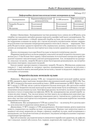 Розділ 17. Неопластичні захворювання...

                                                                    Таблиця 17.2
            Диференційна діагностика неопластичних захворювань вульви

     Захворювання          Карциноембріональний         S 100 антиген     Меланомний
                              антиген (СЕА)                                 антиген
 Хвороба Педжета           Позитивний                   Негативний         Негативний
 VIN                       Негативний                   Позитивний         Негативний
 Меланома                  Негативний                   Негативний         Позитивний


   Клініка і діагностика. Захворювання частіше розвивається у жінок після 60 років, хоча
свербіж і вульводинія звичайно роками передують маніфестації цього захворювання. Ха
рактерним симптомом є стійкий тривалий свербіж вульви, що асоціюється з оксамит
но червоними плямами на шкірі, які з часом підлягають екзематозним змінам і вкрива
ються білими пластинками гіперкератинізованого епітелію й, інколи, — виразками. Хво
роба Педжета може уражати соромітні губи, періанальну ділянку, промежину і має тен
денцію до поширення. Інколи спостерігається симультанне ураження соска молочної за
лози.
   Діагноз підтверджується при біопсії вульви та імуногістохімічному аналізі.
   Лікування проводиться шляхом широкої локальної ексцизії інтраепітеліального ура
ження (на ≥ 5 мм більше його краю) з обов’язковим гістологічним контролем країв ви
даленої тканини і виключенням сумісної аденокарциноми. Але, незважаючи на адекват
ну локальну ексцизію, хвороба Педжета може багаторазово рецидивувати, що потребує
численних повторних локальних ексцизій.
   Інколи наявне прогресування в інвазивну хворобу Педжета. Мінімальна дермальна
інвазія (< 1 мм) звичайно не погіршує прогноз захворювання, тимчасом як пухлини з
глибокою інвазією мають високий ризик метастазів у пахові та віддалені лімфовузли і є
потенційно летальними.

            Інтраепітеліальна неоплазія вульви
    Патогенез. Фактором ризику VIN, як і інтраепітеліальної неоплазії шийки матки
(CIN), вважають вірус папіломи людини (його високоонкогенний серотип ВПЛ 16). Так,
80–90 % інтраепітеліальних неоплазій вульви є ДНК позитивними до ВПЛ. Крім того, у
60 % жінок із VIN має місце сумісна інтраепітеліальна неоплазія, або дисплазія шийки
матки (CIN). Інтраепітеліальна неоплазія вульви також може бути асоційована з гостро
кінцевими кондиломами вульви. Інші фактори ризику включають паління і порушення
імунного статусу (герпесвірусна інфекція, ВІЛ). Це захворювання має різний перебіг за
лежно від віку хворих. Так, молоді жінки частіше мають мультифокальні агресивні ура
ження, які швидко набувають характеру інвазивного росту, тимчасом як у пацієнток стар
шого віку частіше спостерігається поодиноке ураження з повільним перебігом і меншим
інвазивним потенціалом.
    Епідеміологія. Пік захворюваності VIN має в кінці 5 го — на початку 6 го десятка жит
тя, хоча можливе й ураження жінок віком до 35 років.
    Діагностика. У 50 % хворих із VIN захворювання є безсимптомним, решта пацієнток
можуть скаржитися на свербіж вульви і вульводинію. Нерідко такі пацієнтки мають в
анамнезі численні звернення до лікаря з приводу свербежу вульви, який асоціювався з
кандидіазом, але був резистентним до місцевого лікування антифунгальними і кортико
стероїдними препаратами.
    При об’єктивному дослідженні можуть виявлятися варіабельні ураження: як дифузні,
так і локальні, підняті або плоскі, білі, червоні, коричневі або чорні (рис. 17.1). При ре

                                          191
 
