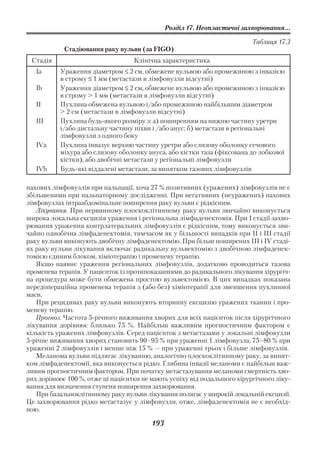 Розділ 17. Неопластичні захворювання...

                                                                         Таблиця 17.3
            Стадіювання раку вульви (за FIGO)
 Cтадія                            Клінічна характеристика
   Ia      Ураження діаметром ≤ 2 см, обмежене вульвою або промежиною з інвазією
           в строму ≤ 1 мм (метастази в лімфовузли відсутні)
   Ib      Ураження діаметром ≤ 2 см, обмежене вульвою або промежиною з інвазією
           в строму > 1 мм (метастази в лімфовузли відсутні)
   II      Пухлина обмежена вульвою і/або промежиною найбільшим діаметром
           > 2 см (метастази в лімфовузли відсутні)
   III     Пухлина будь якого розміру з: а) поширенням на нижню частину уретри
           і/або дистальну частину піхви і /або анус; б) метастази в регіональні
           лімфовузли з одного боку
   IVa     Пухлина інвазує верхню частину уретри або слизову оболонку сечового
           міхура або слизову оболонку ануса, або кістки таза (фіксована до лобкової
           кістки), або двобічні метастази у регіональні лімфовузли
   IVb     Будь які віддалені метастази, за винятком тазових лімфовузлів

пахових лімфовузлів при пальпації, хоча 27 % позитивних (уражених) лімфовузлів не є
збільшеними при пальпаторному дослідженні. При негативних (неуражених) пахових
лімфовузлах інтраабдомінальне поширення раку вульви є рідкісним.
   Лікування. При первинному плоскоклітинному раку вульви звичайно виконується
широка локальна ексцизія ураження і регіональна лімфаденектомія. При І стадії захво
рювання ураження контрлатеральних лімфовузлів є рідкісним, тому виконується зви
чайно однобічна лімфаденектомія, тимчасом як у більшості випадків при ІІ і ІІІ стадії
раку вульви виконують двобічну лімфаденектомію. При більш поширених ІІІ і IV стаді
ях раку вульви лікування включає радикальну вульвектомію з двобічною лімфаденек
томією єдиним блоком, хіміотерапію і променеву терапію.
   Якщо наявне ураження регіональних лімфовузлів, додатково проводиться тазова
променева терапія. У пацієнток із протипоказаннями до радикального лікування хірургіч
на процедура може бути обмежена простою вульвектомією. В цих випадках показана
передопераційна променева терапія з (або без) хіміотерапії для зменшення пухлинної
маси.
   При рецидивах раку вульви виконують вторинну ексцизію уражених тканин і про
меневу терапію.
   Прогноз. Частота 5 річного виживання хворих для всіх пацієнток після хірургічного
лікування дорівнює близько 75 %. Найбільш важливим прогностичним фактором є
кількість уражених лімфовузлів. Серед пацієнток з метастазами у локальні лімфовузли
5 річне виживання хворих становить 90–95 % при ураженні 1 лімфовузла, 75–80 % при
ураженні 2 лімфовузлів і менше ніж 15 % — при ураженні трьох і більше лімфовузлів.
   Меланома вульви підлягає лікуванню, аналогічно плоскоклітинному раку, за винят
ком лімфаденектомії, яка виконується рідко. Глибина інвазії меланоми є найбільш важ
ливим прогностичним фактором. При початку метастазування меланоми смертність хво
рих дорівнює 100 %, отже ці пацієнтки не мають успіху від подальшого хірургічного ліку
вання для визначення ступеня поширення захворювання.
   При базальноклітинному раку вульви лікування полягає у широкій локальній ексцизії.
Це захворювання рідко метастазує у лімфовузли, отже, лімфаденектомія не є необхід
ною.

                                        193
 