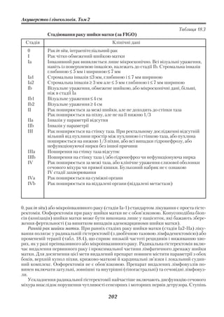 Акушерство і гінекологія. Том 2

                                                                             Таблиця 18.3
            Стадіювання раку шийки матки (за FІGО)
  Стадія                                    Клінічні дані
   0        Рак іn situ, інтраепітеліальний рак
   I        Рак чітко обмежений шийкою матки
   Ia       Інвазивний рак виявляється лише мікроскопічно. Всі візуальні ураження,
            навіть із поверхневою інвазією, належать до стадії Іb. Стромальна інвазія
            глибиною ≤ 5 мм і шириною ≤ 7 мм
   Ia1      Стромальна інвазія ≤3 мм, глибиною і ≤ 7 мм шириною
   Ia2      Стромальна інвазія ≥ 3 мм але ≤ 5 мм глибиною і ≤ 7 мм шириною
   Ib       Візуальне ураження, обмежене шийкою, або мікроскопічні дані, більші,
            ніж в стадії Іа
   Ib1      Візуальне ураження ≤ 4 см
   Ib2      Візуальне ураження ≥ 4 см
   II       Рак поширюється за межі шийки, але не доходить до стінки таза
            Рак поширюється на піхву, але не на її нижню 1/3
   IIa      Інвазія у параметрії відсутня
   IIb      Iнвазія у параметрії
   III      Рак поширюється на стінку таза. При ректальному дослідженні відсутній
            вільний від пухлини простір між пухлиною і стінкою таза, або пухлина
            поширюється на нижню 1/3 піхви, або всі випадки гідронефрозу, або
            нефункціонуючої нирки без іншої причини
   IIIa     Поширення на стінку таза відсутнє
   IIIb     Поширення на стінку таза і/або гідронефроз чи нефункціонуюча нирка
   IV       Рак поширюється за межі таза, або клінічне ураження слизової оболонки
            сечового міхура чи прямої кишки. Бульозний набряк не є ознакою
            IV стадії захворювання
   IVa      Рак поширюється на суміжні органи
   IVb      Рак поширюється на віддалені органи (віддалені метастази)




0, рак in situ) або мікроінвазивного раку (стадія Іа 1) стандартом лікування є проста гісте
ректомія. Оофоректомія при раку шийки матки не є обов’язковою. Конусоподібна біоп
сія (конізація) шийки матки може бути виконана лише у пацієнток, які бажають збере
ження фертильності (за винятком випадків аденокарциноми шийки матки).
    Ранній рак шийки матки. При ранніх стадіях раку шийки матки (стадія Іа2 ІІа) ліку
вання полягає у радикальній гістеректомії (з двобічною тазовою лімфаденектомією) або
променевій терапії (табл. 18.4), що сприяє низькій частоті рецидивів і виживанню хво
рих, як у разі преінвазивного або мікроінвазивного раку. Радикальна гістеректомія вклю
чає видалення первинного раку і проксимальної частини лімфатичного дренажу шийки
матки. Для досягнення цієї мети видалений препарат повинен містити параметрії з обох
боків, верхній купол піхви, крижово маткові й кардинальні зв’язки і локальний судин
ний комплекс. Оофоректомія не є обов’язковою. Препарат видалених лімфовузлів по
винен включати затульні, зовнішні та внутрішні (гіпогастральні) та сечовідні лімфовуз
ли.
    Ускладнення радикальної гістеректомії найчастіше включають дисфункцію сечового
міхура внаслідок порушення чутливості сенсорних і моторних нервів детрузора. Ступінь

                                          202
 