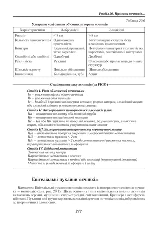 Розділ 20. Пухлини яєчників...

                                                                           Таблиця 20.6
            Ультразвукові ознаки об’ємних утворень яєчників
    Характеристики             Доброякісні                     Злоякісні
 Розмір                   < 8 см                  > 8 см
 Кількість і консистенція Однокамерна             Багатокамерна складна кіста
                          проста кіста            з солідним компонентом
 Контури                  Гладенькі, правильні,   Невиражені контури з вузлуватістю,
                          чітко окреслені         наростами, сосочковими виступами
 Однобічні або двобічні Однобічні                 Двобічні
 Рухливість               Рухливі                 Фіксовані або прилягають до інших
                                                  структур
 Швидкість росту          Повільне збільшення     Швидке збільшення
 Інші ознаки              Кальцифікація, зуби     Асцит


                        Стадіювання раку яєчників (за FIGO)
        Стадія І. Ріст обмежений яєчниками
        Іa — ураження тільки одного яєчника
        Ib — ураження обох яєчників
        Ic — Ia або Ib і пухлина на поверхні яєчника, розрив капсули, злоякісний асцит,
        або злоякісні клітини у перитонеальних змивах
        Стадія ІІ. Захворювання поширюється з яєчників у таз
        IІa — поширення на матку або маткові труби
        IІb — поширення на інші тазові тканини
        IІc — IІa або IІb і пухлина на поверхні яєчника, розрив капсули, злоякісний
        асцит, або злоякісні клітини у перитонеальних змивах
        Стадія ІІІ. Захворювання поширюється у черевну порожнину
        ІІІа — абдомінальна поверхня очеревини з мікроскопічними метастазами
        ІІІb — метастази пухлини < 2 см
        ІІІс — метастази пухлини > 2 cм або метастатичні ураження тазових,
        парааортальних або пахових лімфовузлів
        Стадія IV. Віддалені метастази
        Злоякісний вилив у плевру
        Паренхімальні метастази в легенях
        Паренхімальні метастази в печінці або селезінці (неповерхневі імпланти)
        Метастази у надключичні лімфовузли і шкіру




            Епітеліальні пухлини яєчників
   Патогенез. Епітеліальні пухлини яєчників походять із поверхневого епітелію яєчни
ка — мезотелію (див. рис. 20.1). Шість основних типів епітеліальних пухлин яєчників
включають серозні, муцинозні, ендометріоїдні, світлоклітинні, Бреннера і недиферен
ційовані. Пухлини цієї групи варіюють за малігнізуючим потенціалом від доброякісних
до пограничних і злоякісних.

                                        217
 