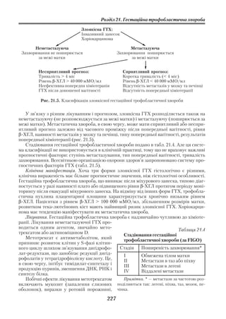 Розділ 21. Гестаційна трофобластична хвороба

                             Злоякісна ГТХ:
                             Інвазивний занесок
                             Хоріокарцинома

       Неметастазуюча                                 Метастазуюча
 Захворювання не поширюється                    Захворювання поширюється
        за межі матки                                 за межі матки


         Несприятливий прогноз:                   Сприятливий прогноз:
         Тривалість > 4 міс                       Коротка тривалість (< 4 міс)
         Рівень β ХГЛ > 40 000 мМО/мл             Рівень β ХГЛ < 40 000 мМО/мл
         Неефективна попередня хіміотерапія       Відсутність метастазів у мозку та печінці
         ГТХ після доношеної вагітності           Відсутність попередньої хіміотерапії

          Рис. 21.5. Класифікація злоякісної гестаційної трофобластичної хвороби


   У зв’язку з різним лікуванням і прогнозом, злоякісна ГТХ розподіляється також на
неметастазуючу (не розповсюджується за межі матки) і метастазуючу (поширюється за
межі матки). Метастатична хвороба, в свою чергу, може мати сприятливий або неспри
ятливий прогноз залежно від часового проміжку після попередньої вагітності, рівня
β ХГЛ, наявності метастазів у мозку та печінці, типу попередньої вагітності, результатів
попередньої хіміотерапії (рис. 21.5).
   Стадіювання гестаційної трофобластичної хвороби подано в табл. 21.4. Але ця систе
ма класифікації не використовується в клінічній практиці, тому що не враховує важливі
прогностичні фактори: ступінь метастазування, тип попередньої вагітності, тривалість
захворювання. Всесвітньою організацією охорони здоров’я запропоновано систему про
гностичних факторів ГТХ (табл. 21.5).
   Клінічна маніфестація. Хоча три форми злоякісної ГТХ гістологічно є різними,
клінічна вираженість має більше прогностичне значення, ніж гістологічні особливості.
Гестаційна трофобластична хвороба, що виникає після міхурового занеска, типово діаг
ностується у разі наявності плато або підвищеного рівня β ХГЛ протягом періоду моні
торингу після евакуації міхурового занеска. На відміну від інших форм ГТХ, трофобла
стична пухлина плацентарної площини характеризується хронічно низьким рівнем
β ХГЛ. Пацієнтки з рівнем β ХГЛ > 100 000 мМО/мл, збільшенням розмірів матки,
розвитком тека лютеїнових кіст мають найвищий ризик злоякісної ГТХ. Хоріокарци
нома має тенденцію маніфестувати як метастатична хвороба.
   Лікування. Гестаційна трофобластична хвороба є надзвичайно чутливою до хіміоте
рапії. Лікування неметастазуючої ГТХ про
водиться одним агентом, звичайно мето                                        Таблиця 21.4
трексатом або актиноміцином D.                    Стадіювання гестаційної
   Метотрексат є антиметаболітом, який            трофобластичної хвороби (за FIGO)
припиняє розвиток клітин у S фазі клітин
ного циклу шляхом зв’язування дигідрофо         Стадія   Поширеність захворювання*
лат редуктази, що запобігає редукції дигід        І      Обмежена тілом матки
рофолатів у тетрагідрофіолієву кислоту. Це,       ІІ     Метастази в таз або піхву
в свою чергу, інгібує тимідилат синтетазу і       ІІІ    Метастази в легені
продукцію пуринів, зменшення ДНК, РНК і           IV     Віддалені метастази
синтезу білка.
   Побічні ефекти лікування метотрексатом         Примітка. * — метастази за частотою роз
включають мукозит (запалення слизових поділяються так: легені, піхва, таз, мозок, пе
оболонок), виразки у ротовій порожнині, чінка.
                                          227
 