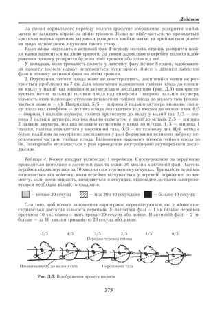 Додаток

    За умови нормального перебігу пологів графічне зображення розкриття шийки
матки не заходить вправо за лінію тривоги. Якщо це відбувається, то проводиться
критична оцінка причини затримки розкриття шийки матки та приймається рішен
ня щодо відповідного лікування такого стану.
    Коли жінка надходить в активній фазі I періоду пологів, ступінь розкриття ший
ки матки наноситься на лінію тривоги. За умови задовільного перебігу пологів відоб
раження процесу розкриття буде на лінії тривоги або зліва від неї.
    У випадках, коли тривалість пологів у латентну фазу менше 8 годин, відображен
ня процесу пологів одразу переноситься пунктирною лінією з ділянки латентної
фази в ділянку активної фази на лінію тривоги.
    2. Опускання голівки плода може не спостерігатись, доки шийка матки не роз
криється приблизно на 7 см. Для визначення відношення голівки плода до площи
ни входу у малий таз зовнішнім акушерським дослідженням (рис. Д.3) використо
вується метод пальпації голівки плода над симфізом і ширина пальців акушера,
кількість яких відповідає ступеню вставлення голівки плода до малого таза (позна
чається знаком — о). Наприклад, 5/5 — ширина 5 пальців акушера визначає голів
ку плода над симфізом — голівка плода знаходиться над входом до малого таза, 4/5
— ширина 4 пальців акушера, голівка притиснута до входу у малий таз, 3/5 — ши
рина 3 пальців акушера, голівка малим сегментом у вході до м/таза, 2/5 — ширина
2 пальців акушера, голівка великим сегментом у вході до м/таза, 1/5 — ширина 1
пальця, голівка знаходиться у порожнині таза, 0/5 — на тазовому дні. Цей метод є
більш надійним за внутрішнє дослідження у разі формування великого набряку пе
редлежачої частини голівки плода. Відношення нижнього полюса голівки плода до
lin. Interspinalis визначається у разі проведення внутрішнього акушерського дослі
дження.

   Таблиця 4. Кожен квадрат відповідає 1 переймам. Спостереження за переймами
проводяться щогодини в латентній фазі та кожні 30 хвилин в активній фазі. Частота
переймів підраховується за 10 хвилин спостереження у секундах. Тривалість переймів
визначається від моменту, коли перейми відчуваються у черевній порожнині до мо
менту, коли вони минають, виміряються в секундах; відповідно до цього заштрихо
вується необхідна кількість квадратів.
                               4321
                               4321
     — менше 20 секунд            — між 20 і 40 секундами
                               4321
                               4321                               — більше 40 секунд

   Для того, щоб почати заповнення партограми, пересвідчуються, що у жінки спо
стерігається достатня кількість переймів. У латентній фазі — 1 чи більше переймів
протягом 10 хв., кожна з яких триває 20 секунд або довше. В активній фазі — 2 чи
більше — за 10 хвилин тривалістю 20 секунд або довше.


          5/5         4/5           3/5          2/5        1/5           0/5
                                 Передня черевна стінка




Площина входу до малого таза            Порожнина таза

        Рис. Д.3. Відображення процесу пологів


                                         275
 