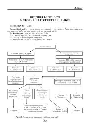 Додаток




                    ВЕДЕННЯ ВАГІТНОСТІ
              У ХВОРИХ НА ГЕСТАЦІЙНИЙ ДІАБЕТ

  Шифр МКХ 10 — О.24.4
   Гестаційний діабет — порушення толерантності до глюкози будь якого ступеня,
яке виникло (або вперше виявлено) під час вагітності.
   2. Діагностика (див. алгоритм на рис. Д.9):
   2.1. Чинники ризику гестаційного діабету (А):
   — діабет у родичів першого ступеня;
   — гестаційний діабет за попередньої вагітності;


                                          Вагітна жінка



   Чинники ризику відсутні                                         Є один чинник ризику
                                                                        або більше


 Годинний ТТГ з 50 г глюкози                                    Годинний ТТГ з 50 г глюкози
       у 24–28 тижнів                                            при першому відвідуванні


     Глікемія                Глікемія                    Глікемія                 Глікемія
  < 7,8 ммоль/л           ≥ 7,8 ммоль/л               < 7,8 ммоль/л            ≥ 7,8 ммоль/л



    Порушень
                         Тригодинний
  вуглеводного
                          ТТГ з 100 г                         Повторно годинний ТТГ з 50 г
метаболізму немає
                           глюкози                              глюкози у 24–28 тижнів
    (здорова)



 Усі чотири          Один          Два чи більше
показники          показник         показників
  глікемії          глікемії          глікемії
                  перевищує        перевищують                   Глікемія           Глікемія
 нормальні                                                    < 7,8 ммоль/л      ≥ 7,8 ммоль/л
                     норму             норму



                    Повторно тригодинний ТТГ
                    з 100 г глюкози у 30 тижнів,
                    але не раніше ніж за 2 тижні               Діагноз –
  Здорова                                                                           Здорова
                         після попереднього               гестаційний діабет


        Рис. Д.9. Алгоритм діагностики гестаційного діабету (В)

                                              293
 