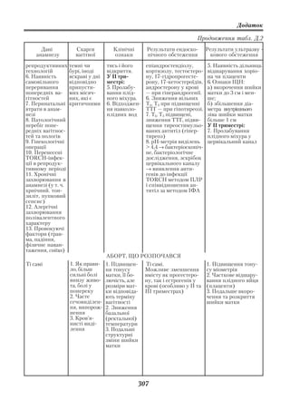 Додаток

                                                                      Продовження табл. Д.2
      Дані          Скарги          Клінічні     Результати ендоско        Результати ультразву
    анамнезу        вагітної        ознаки       пічного обстеження          кового обстеження

репродуктивних темні чи           тись і його    епіандростендіолу,        5. Наявність дільниць
технологій        бурі, іноді     відкриття.     кортизолу, тестостеро     відшарування хоріо
6. Наявність      яскраві у дні   У II три       ну, 17 гідропрогесте      на чи плаценти
самовільного      відповідно      местрі:        рону, 17 кетостероїдів,   6. Ознаки ІЦН:
переривання       припусти        5. Пролабу     андростерону у крові      а) вкорочення шийки
попередніх ва     мих місяч       вання плід     — при гіперандрогенії.    матки до 3 см і мен
гітностей         них, які є      ного міхура.   6. Зниження вільних       ше;
7. Перинатальні критичними        6. Відходжен   Т4, Т3 при підвищенні     б) збільшення діа
втрати в анам                     ня навколо     ТТГ — при гіпотиреозі.    метра внутрішнього
незі                              плідних вод    7. Т4, Т3 підвищені,      зіва шийки матки
8. Патологічний                                  зниження ТТГ, підви       більше 1 см
перебіг попе                                     щення тиреостимульо       У ІІ триместрі:
редніх вагітнос                                  ваних антитіл (гіпер      7. Пролабування
тей та пологів                                   тиреоз)                   плідного міхура у
9. Гінекологічні                                 8. рН метрія виділень     цервікальний канал
операції                                         > 4,4 → бактеріоскопіч
10. Перенесені                                   не, бактеріологічне
TORCH інфек                                      дослідження, зскрібок
ції в репродук                                   цервікального каналу
тивному періоді                                  → виявлення анти
11. Хронічні                                     генів до інфекції
захворювання в                                   ТОRCH методом ПЛР
анамнезі (у т. ч.                                і співвідношення ан
хрнічний. тон                                    титіл за методом ІФА
зиліт, пупковий
сепсис)
12. Алергічні
захворювання
полівалентного
характеру
13. Провокуючі
фактори (трав
ма, падіння,
фізичне наван
таження, coitus)
                                  АБОРТ, ЩО РОЗПОЧАВСЯ
Ті самі           1. Як прави     1. Підвищен    Ті самі.                  1. Підвищення тону
                  ло, більш       ня тонусу      Можливе зменшення         су міометрія
                  сильні болі     матки, її бо   вмісту як прогестеро      2. Часткове відшару
                  внизу живо      лючість, але   ну, так і естрогенів у    вання плідного яйця
                  та, болі у      розміри мат    крові (особливо у ІІ та   (плаценти)
                  попереку        ки відповіда   ІІІ триместрах)           3. Подальше вкоро
                  2. Часте        ють терміну                              чення та розкриття
                  сечовиділен     вагітності                               шийки матки
                  ня, випорож     2. Зниження
                  нення           базальної
                  3. Кров’я       (ректальної)
                  нисті виді      температури
                  лення           3. Подальші
                                  структурні
                                  зміни шийки
                                  матки




                                               307
 