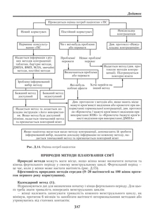 Додаток

                         Проводиться оцінка потреб пацієнтки з ПС


     Новий користувач            Постійний користувач                      Невідкладна
                                                                           контрацепція


   Первинне консульту-           Чи є які-небудь проблеми             Див. протокол «Невід-
       вання з ПС                      або переваги                   кладна контрацепція»


 Надається інформація з різ-     Проблеми/       Немає проблем/
 них методів контрацепції:       переваги           переваг
 таблетки, бар’єрнi методи,
ДМПА, ВМП, МЛА, звичайнi                                          Надається метод (див. про-
  методи, постійнi методи                                          токоли методів контра-
                                       Визначаються проблеми       цепції). Підтримуються
                                            або переваги               повторні візити
  Зроблено інформований
      вибір методу                        Які-небудь     Хоче перейти на
                                        побічні ефекти    інший метод
 Бажаний метод      Бажаний метод
   доступний         недоступний
                                             Див. протоколи з методів або, якщо мають місце
                                           мажучі кров’янисті виділення або кровотечі при ви-
  Надається метод та додається до-        користанні гормональної контрацепцiї, див. протоко-
кладна інструкція з його використан-        ли «Кровотеча / мажучі кров’янисті виділення при
   ня. Якщо метод буде доступний           використанні КОК» та «Кровотеча /мажучі кров’я-
пізніше, надається тимчасовий метод             нисті виділення при використанні ДМПА»
  та призначається повторний візит


       Якщо пацієнтка вагається щодо методу контрацепції, допомагають їй зробити
        інформований вибір, надаючи докладну інформацію по кожному методу, на-
               дається тимчасовий метод та призначається повторний візит


         Рис. Д.14. Оцінка потреб пацієнтки

                   ПРИРОДНІ МЕТОДИ ПЛАНУВАННЯ СІМ’Ї
   Природні методи можуть мати місце, якщо жінка може визначити початок та
кінець фертильного періоду у своєму менструальному циклі. Фертильний період —
це час, коли у жінки може настати вагітність (рис. Д.15).
   Ефективність природних методів середня (9–20 вагітностей на 100 жінок протя
гом першого року користування).

   Календарний метод (1).
   Підраховуються дні для визначення початку і кінця фертильного періоду. Для цьо
го треба знати тривалість попередніх менструальних циклів:
   — жінці належить записувати тривалість кожного менструального циклу, як
мінімум, протягом 6 місяців та запобігати вагітності негормональними методами або
утримуватись від статевих контактів;

                                             317
 