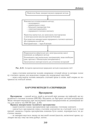 Додаток

                     Пацієнтка бажає використовувати природні методи



                 Пояснюється техніка кожного методу:
                   — календарного;
                   — цервікального слизу;
                   — базальної температури тіла;
                   — симптомотермального;
                   — перерваного статевого контакту

                 Пацієнтка навчається, як записувати спостереження
                 за менструальним циклом протягом 6 місяців
                 Розглядається використання перерваного статевого контакту
                 або утримання на цей час
                 Повторний візит — через 6 місяців




                 Підраховуються фертильні дні у менструальному циклі
                 відповідно до вибраного методу
                 Розповідають про невідкладну контрацепцію, якщо необхідно
                 (див. протокол «Невідкладна контрацепція»)
                 Заохочуються повторні візити для уточнення інструкцій


        Рис. Д.15. Алгоритм призначення природних методів планування сім’ї

   — перед статевим контактом чоловік опорожняє сечовий міхур та витирає голов
ку статевого органа для видалення сперми від попередньої еякуляції.
   — перед еякуляцією чоловік виводить статевий орган із піхви, щоб сперма не по
трапила на геніталії жінки.



                   БАР’ЄРНІ МЕТОДИ ТА СПЕРМІЦИДИ

                                  Презерватив
   Презерватив — єдиний метод, який в достатній мipi захищає від інфекцій, що пе
редаються статевим шляхом (ІПСШ). Належить до бар’єрних методів контрацепції.
Може використовуватися при застосуванні інших контрацептивів як допоміжний ме
тод для захисту від ІПСШ (рис. Д.16).
   Правила використання чоловічого презерватива:
   — користуватися новим презервативом при кожному статевому контакті;
   — одягається презерватив перед статевим контактом на статевий член у стані
ерекції; змащена сторона презерватива повинна бути ззовні, перевіряється, чи до
статньо змазки;
   — не використовується змазка на масляній основі (вазелін, косметичні креми, ку
лінарні масла), тому що вона руйнує латекс;

                                        319
 