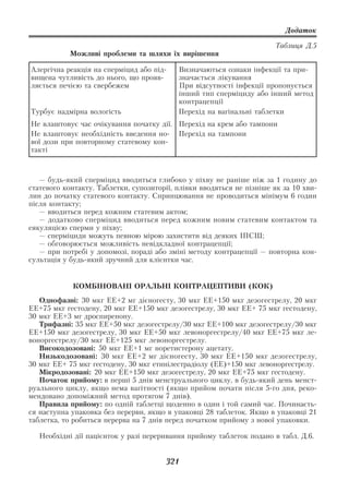 Додаток

                                                                       Таблиця Д.5
           Можливі проблеми та шляхи їх вирішення

Алергічна реакція на сперміцид або під     Визначаються ознаки інфекції та при
вищена чутливість до нього, що прояв       значається лікування
ляється печією та свербежем                При відсутності інфекції пропонується
                                           інший тип сперміциду або інший метод
                                           контрацепції
Турбує надмірна вологість                  Перехід на вагінальні таблетки
Не влаштовує час очікування початку дії. Перехід на крем або тампони
Не влаштовує необхідність введення но    Перехід на тампони
вої дози при повторному статевому кон
такті



   — будь який сперміцид вводиться глибоко у піхву не раніше ніж за 1 годину до
статевого контакту. Таблетки, супозиторії, плівки вводяться не пізніше як за 10 хви
лин до початку статевого контакту. Спринцювання не проводиться мінімум 6 годин
після контакту;
   — вводиться перед кожним статевим актом;
   — додатково сперміцид вводиться перед кожним новим статевим контактом та
еякуляцією сперми у піхву;
   — сперміциди можуть певною мірою захистити від деяких ІПСШ;
   — обговорюється можливість невідкладної контрацепції;
   — при потребі у допомозі, пораді або зміні методу контрацепції — повторна кон
сультація у будь який зручний для клієнтки час.


            КОМБІНОВАНІ ОРАЛЬНІ КОНТРАЦЕПТИВИ (КОК)
   Однофазні: 30 мкг ЕЕ+2 мг дiєногесту, 30 мкг ЕЕ+150 мкг дезогестрелу, 20 мкг
ЕЕ+75 мкг гестодену, 20 мкг ЕЕ+150 мкг дезогестрелу, 30 мкг ЕЕ+ 75 мкг гестодену,
30 мкг ЕЕ+3 мг дроспиренону.
   Трифазні: 35 мкг ЕЕ+50 мкг дезогестрелу/30 мкг ЕЕ+100 мкг дезогестрелу/30 мкг
ЕЕ+150 мкг дезогестрелу, 30 мкг ЕЕ+50 мкг левоноргестрелу/40 мкг ЕЕ+75 мкг ле
воноргестрелу/30 мкг ЕЕ+125 мкг левоноргестрелу.
   Високодозовані: 50 мкг ЕЕ+1 мг норетистерону ацетату.
   Низькодозовані: 30 мкг ЕЕ+2 мг дiєногесту, 30 мкг ЕЕ+150 мкг дезогестрелу,
30 мкг ЕЕ+ 75 мкг гестодену, 30 мкг етинiлестрадiолу (ЕЕ)+150 мкг левоноргестрелу.
   Мікродозовані: 20 мкг ЕЕ+150 мкг дезогестрелу, 20 мкг ЕЕ+75 мкг гестодену.
   Початок прийому: в перші 5 днів менструального циклу, в будь який день менст
руального циклу, якщо нема вагітності (якщо прийом почати після 5 го дня, реко
мендовано допоміжний метод протягом 7 днів).
   Правила прийому: по одній таблетці щоденно в один і той самий час. Починаєть
ся наступна упаковка без перерви, якщо в упаковці 28 таблеток. Якщо в упаковці 21
таблетка, то робиться перерва на 7 днів перед початком прийому з нової упаковки.

   Необхідні дії пацієнток у разі переривання прийому таблеток подано в табл. Д.6.


                                         321
 