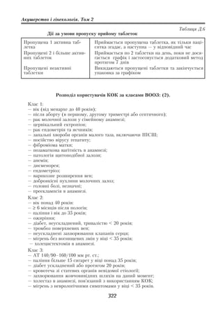 Акушерство і гінекологія. Том 2

                                                                       Таблиця Д.6
           Дії за умови пропуску прийому таблеток
Пропущена 1 активна таб           Приймається пропущена таблетка, як тільки паці
летка                             єнтка згадає, а наступна — у відповідний час
Пропущені 2 і більше актив        Приймається по 2 таблетки на день, поки не дося
них таблеток                      гається графік і застосовується додатковий метод
                                  протягом 7 днів
Пропущені неактивні               Викидаються пропущені таблетки та закінчується
таблетки                          упаковка за графіком



              Розподіл користувачів КОК за класами ВООЗ: (2).
  Клас 1:
  — вік (від менархе до 40 років);
  — після аборту (в першому, другому триместрі або септичного);
  — рак молочної залози у сімейному анамнезі;
  — цервікальний ектропіон;
  — рак ендометрія та яєчників;
  — запальні хвороби органів малого таза, включаючи ІПСШ;
  — носійство вірусу гепатиту;
  — фіброміома матки;
  — позаматкова вагітність в анамнезі;
  — патологія щитоподібної залози;
  — анемія;
  — дисменорея;
  — ендометріоз;
  — варикозне розширення вен;
  — доброякісні пухлини молочних залоз;
  — головні болі, незначні;
  — прееклампсія в анамнезі.
  Клас 2:
  — вік понад 40 років:
  — ≥ 6 місяців після пологів;
  — паління і вік до 35 років;
  — ожиріння;
  — діабет, неускладнений, тривалістю < 20 років;
  — тромбоз поверхневих вен;
  — неускладнені захворювання клапанів серця;
  — мігрень без вогнищевих змін у віці < 35 років;
  — холецистектомія в анамнезі.
  Клас 3:
  — АТ 140/90–160/100 мм рт. ст.;
  — паління більше 15 сигарет у віці понад 35 років;
  — діабет ускладнений або протягом 20 років;
  — кровотеча зі статевих органів невідомої етіології;
  — захворювання жовчовивідних шляхів на даний момент;
  — холестаз в анамнезі, пов’язаний з використанням КОК;
  — мігрень з неврологічними симптомами у віці < 35 років.

                                        322
 