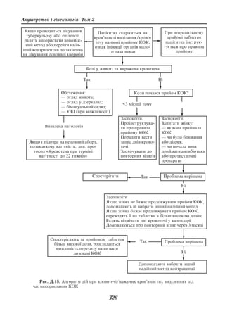 Акушерство і гінекологія. Том 2

 Якщо проводиться лікування             Пацієнтка скаржиться на               При неправильному
  туберкульозу або епілепсії,         кров’янисті виділення /крово-            прийомі таблеток
радять використати допоміж-            течу на фоні прийому КОК,               пацієнтка інструк-
 ний метод або перейти на ін-         ознак інфекції органів мало-            тується про правила
ший контрацептив до закінчен-                 го таза немає                         прийому
ня лiкування основної хвороби


                                 Болі у животі та виражена кровотеча

                                Так                                      Ні


                  Обстеження:                              Коли почався прийом КОК?
                  — огляд живота;
                  — огляд у дзеркалах;               <3 місяці тому
                  — бімануальний огляд;
                  — УЗД (при можливості)
                                                     Заспокоїти.          Заспокоїти.
                                                     Проінструктува-      Запитати жінку:
          Виявлена патологія                         ти про правила       — як вона приймала
                                                     прийому КОК.         КОК;
                                                     Порадити вести       — чи було блювання
   Якщо є підозра на неповний аборт,                 запис днів крово-    або діарея;
   позаматкову вагітність, див. про-                 течі.                — чи почала вона
     токол «Кровотеча при терміні                    Заохочувати до       приймати антибіотики
        вагітності до 22 тижнів»                     повторних візитів    або протисудомні
                                                                          препарати


                                      Спостерігати            Так             Проблема вирішена

                                                                                      Ні

                                            Заспокоїти
                                            Якщо жінка не бажає продовжувати прийом КОК,
                                            допомагають їй вибрати інший надійний метод
                                            Якщо жінка бажає продовжувати прийом КОК,
                                            переводять її на таблетки з більш високою дозою
                                            Радять відмічати дні кровотечі у календарі
                                            Домовляються про повторний візит через 3 місяці


             Спостерігають за прийомом таблеток               Так             Проблема вирішена
              більш високої дози, розглядається
               можливість переходу на низько-
                        дозовані КОК                                                  Ні

                                                             Допомагають вибрати інший
                                                             надійний метод контрацепції


       Рис. Д.18. Алгоритм дій при кровотечі/мажучих кров’янистих виділеннях під
    час використання КОК

                                             326
 