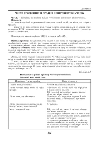 Додаток

      ЧИСТО ПРОГЕСТИНОВІ ОРАЛЬНІ КОНТРАЦЕПТИВИ (ЧПОК)

   ЧПОК — таблетки, що містять тільки гестагенний компонент (лінестренол).
   Переваги:
   — єдиний надійний гормональний контрацептивний засіб для жінок, що годують
груддю;
   — придатні до використання при станах та захворюваннях, коли не можна реко
мендувати КОК (протипоказані естрогени): паління, вік понад 40 років, серцево су
динні захворювання.

  Показання та умови прийому ЧПОК подано в табл. Д.9.

   Правила прийому: по одній таблетці щодня. Якщо жінка не годує груддю, таблетки
приймаються в один і той же час: у цьому випадку затримка у прийомі чергової таб
летки всього на кілька годин підвищує ризик небажаної вагітності.
   Пропуск таблеток: якщо жінка забула прийняти одну чи більше таблеток, вона
повинна прийняти одну таблетку, як тільки про це згадала, а потім продовжити зви
чайний графік використання методу.

   Жінка, що годує груддю та використовує ЧПОК як додатковий метод, буде захи
щена від вагітності, навіть якщо вона пропускає прийом таблеток.
   У випадку, коли жінка, що не годує груддю, або годує, але в неї досі відсутні
місячні, запізнилась із прийомом чергової таблетки більше, ніж на 3 години, необхі
дно протягом наступних 48 годин утримуватись від статевих стосунків або викорис
товувати бар’єрні засоби.
                                                                      Таблиця Д.9
           Показання та умови прийому чисто прогестинових
           оральних контрацептивів
      Показання/умови прийому                        Коли починати
 Грудне вигодовування                 Через 6 тижнів після пологів
 Після пологів, якщо жінка не годує   Терміново або в будь який час впродовж
 груддю                               4 тижнів після пологів
                                      В будь який час пізніше, якщо є впевне
                                      ність, що жінка невагітна
 Після викидня або аборту             Терміново або впродовж перших 7 днів.
                                      Пізніше, якщо є впевненість, що жінка
                                      невагітна
 Після припинення використання        Терміново
 іншого методу контрацепції
 Менструальний цикл                   В будь який час, якщо остаточно відомо,
                                      що жінка невагітна:
                                      — якщо перша таблетка вжита в один з пер
                                      ших 5 днів менструального циклу, додаткові
                                      методи не використовуються;
                                      — якщо жінка почала приймати таблетки
                                      пізніше, необхідно, як мінімум, впродовж
                                      48 годин використовувати бар’єрні засоби
                                      або уникати статевих стосунків


                                       327
 