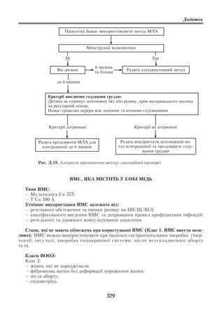 Додаток

                     Пацієнтка бажає використовувати метод МЛА


                                  Менструації відновилися

                     Ні                                          Так

                                     6 місяців
                 Вік дитини                          Радять альтернативний метод
                                     та бiльше

                 до 6 місяців


            Критерії виключно годування груддю:
            Дитина не отримує допоміжну їжу або рідину, крім материнського молока
            на регулярній основі.
            Немає тривалих перерв між денними та нічними годуваннями


             Критерії дотримані                         Критерії не дотримані


        Радять продовжити МЛА для                 Радять використати допоміжний ме-
          контрацепції до 6 місяців              тод контрацепції та продовжити году-
                                                            вання груддю

        Рис. Д.19. Алгоритм призначення методу лактаційної аменореї


                       ВМС, ЯКА МІСТИТЬ У СОБІ МІДЬ

  Типи ВМС:
  — Мультилоуд Сu 375;
  — T Сu 380 A.
  Успішне використання ВМС залежить від:
  — ретельного обстеження та оцінки ризику на ІПСШ/ВІЛ;
  — кваліфікованого введення ВМС та дотримання правил профілактики інфекцій;
  — ретельного та уважного консультування пацієнтки.

    Стани, які не мають обмежень при користуванні ВМС (Клас 1. ВМС ввести мож
ливо): ВМС можна використовувати при багатьох екстрагенітальних хворобах: гіпер
тензії, інсульті, хворобах ендокринної системи, після неускладненого аборту
та ін.

  Класи ВООЗ:
  Клас 2:
  — жінки, які не народжували;
  — фіброміома матки без деформації порожнини матки;
  — після аборту;
  — ендометріоз.


                                           329
 