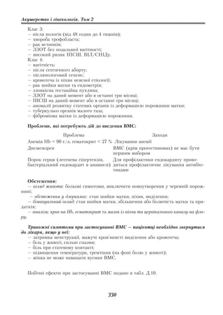 Акушерство і гінекологія. Том 2

   Клас 3:
   — після пологів (від 48 годин до 4 тижнів);
   — хвороба трофобласта;
   — рак яєчників;
   — ЗЗОТ без подальшої вагітності;
   — високий ризик ІПСШ, ВІЛ/СНІДу.
   Клас 4:
   — вагітність;
   — після септичного аборту;
   — післяпологовий сепсис;
   — кровотеча із піхви неясної етіології;
   — рак шийки матки та ендометрія;
   — злоякісна гестаційна пухлина;
   — ЗЗОТ на даний момент або в останні три місяці;
   — ІПСШ на даний момент або в останні три місяці;
   — аномалії розвитку статевих органів із деформацією порожнини матки;
   — туберкульоз органів малого таза;
   — фіброміома матки із деформацією порожнини.

   Проблеми, які потребують дій до введення ВМС:
                  Проблема                                Заходи
   Анемія Hb < 90 г/л, гематокрит < 27 % Лікування анемії
   Дисменорея                           ВМС (крім прогестинових) не має бути
                                        першим вибором
   Порок серця (легенева гіпертензія,   Для профілактики ендокардиту прово
   бактеріальний ендокардит в анамнезі) диться профілактичне лікування антибіо
                                        тиками

    Обстеження:
    — огляд живота: больові симптоми, виключити новоутворення у черевній порож
нині;
    — обстеження у дзеркалах: стан шийки матки, піхви, виділення;
    — бімануальний огляд: стан шийки матки, збільшення або болючість матки та при
датків;
    — аналізи: кров на Hb, гематокрит та мазок із піхви та цервікального каналу на фло
ру.

   Тривожні симптоми при застосуванні ВМС — пацієнтці необхідно звернутися
до лікаря, якщо у неї:
   — затримка менструації, мажучі кров’янисті виділення або кровотеча;
   — біль у животі, сильні спазми;
   — біль при статевому контакті;
   — підвищення температури, тремтіння (на фоні болю у животі);
   — жінка не може намацати вусики ВМС.


   Побічні ефекти при застосуванні ВМС подано в табл. Д.10.



                                         330
 