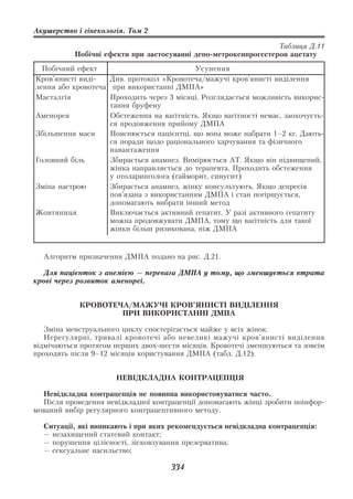 Акушерство і гінекологія. Том 2

                                                                 Таблиця Д.11
           Побічні ефекти при застосуванні депо метроксипрогестерон ацетату
  Побічний ефект                           Усунення
Кров’янисті виді    Див. протокол «Кровотеча/мажучі кров’янисті виділення
лення або кровотеча при використанні ДМПА»
Масталгія           Проходить через 3 місяці. Розглядається можливість викорис
                    тання бруфену
Аменорея            Обстеження на вагітність. Якщо вагітності немає, заохочуєть
                    ся продовження прийому ДМПА
Збільшення маси     Пояснюється пацієнтці, що вона може набрати 1–2 кг. Дають
                    ся поради щодо раціонального харчування та фізичного
                    навантаження
Головний біль       Збирається анамнез. Вимірюється АТ. Якщо він підвищений,
                    жінка направляється до терапевта. Проходить обстеження
                    у отоларинголога (гайморит, синусит)
Зміна настрою       Збирається анамнез, жінку консультують. Якщо депресія
                    пов’язана з використанням ДМПА і стан погіршується,
                    допомагають вибрати інший метод
Жовтяниця           Виключається активний гепатит. У разі активного гепатиту
                    можна продовжувати ДМПА, тому що вагітність для такої
                    жінки більш ризикована, ніж ДМПА


  Алгоритм призначення ДМПА подано на рис. Д.21.

   Для пацієнток з анемією — перевага ДМПА у тому, що зменшується втрата
крові через розвиток аменореї.


            КРОВОТЕЧА/МАЖУЧІ КРОВ’ЯНИСТІ ВИДІЛЕННЯ
                    ПРИ ВИКОРИСТАННІ ДМПА

   Зміна менструального циклу спостерігається майже у всіх жінок.
   Нерегулярні, тривалі кровотечі або невеликі мажучі кров’янисті виділення
відмічаються протягом перших двох шести місяців. Кровотечі зменшуються та зовсім
проходять після 9–12 місяців користування ДМПА (табл. Д.12).


                      НЕВІДКЛАДНА КОНТРАЦЕПЦІЯ

  Невідкладна контрацепція не повинна використовуватися часто.
  Після проведення невідкладної контрацепції допомагають жінці зробити поінфор
мований вибір регулярного контрацептивного методу.

  Ситуації, які виникають і при яких рекомендується невідкладна контрацепція:
  — незахищений статевий контакт;
  — порушення цілісності, зісковзування презерватива;
  — сексуальне насильство;

                                     334
 
