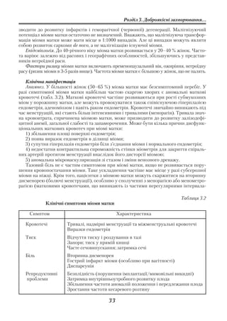 Розділ 3. Доброякісні захворювання...

зводити до розвитку інфарктів і геморагічної (червоної) дегенерації. Малігнізуючий
потенціал міоми матки остаточно не визначений. Вважають, що малігнізуюча трансфор
мація міоми матки може мати місце в 1:1000 випадків. Але ці випадки можуть являти
собою розвиток саркоми de novo, а не малігнізацію існуючої міоми.
   Епідеміологія. До 40 річного віку міома матки розвивається у 20–40 % жінок. Часто
та варіює залежно від расових і географічних особливостей, збільшуючись у представ
ників негроїдної раси.
   Фактори ризику міоми матки включають пременопаузальний вік, ожиріння, негроїдну
расу (ризик міоми в 3 5 разів вище). Частота міоми матки є більшою у жінок, що не палять.

   Клінічна маніфестація
   Анамнез. У більшості жінок (50–65 %) міома матки має безсимптомний перебіг. У
разі симптомної міоми матки найбільш частою скаргою хворих є аномальні маткові
кровотечі (табл. 3.2). Маткові кровотечі частіше розвиваються при рості субмукозних
міом у порожнину матки, але можуть провокуватися також співіснуючою гіперплазією
ендометрія, аденоміозом і навіть раком ендометрія. Кровотечі звичайно виникають під
час менструацій, які стають більш інтенсивними і тривалими (менорагія). Тривала знач
на крововтрата, спричинена міомою матки, може призводити до розвитку залізодефі
цитної анемії, загальної слабості та запаморочення. Може бути кілька причин дисфунк
ціональних маткових кровотеч при міомі матки:
   1) збільшення площі поверхні ендометрія;
   2) поява виразок ендометрія в ділянці міоми;
   3) супутня гіперплазія ендометрія біля з’єднання міоми і нормального ендометрія;
   4) недостатня контрактильна спроможність стінки міометрія для закриття спіраль
них артерій протягом менструації внаслідок його дисторсії міомою;
   5) аномальна мікроваскуляризація зі стазом і зміни венозного дренажу.
   Тазовий біль не є частим симптомом при міомі матки, якщо не розвивається пору
шення кровопостачання міоми. Таке ускладнення частіше має місце у разі субсерозної
міоми на ніжці. Крім того, пацієнтки з міомою матки можуть скаржитися на вторинну
дисменорею (болючі менструації), особливо у сполученні з менорагією або менометро
рагією (матковими кровотечами, що виникають із частими нерегулярними інтервала

                                                                             Таблиця 3.2
            Клінічні симптоми міоми матки

     Симптом                                   Характеристика

   Кровотечі          Тривалі, надмірні менструації та міжменструальні кровотечі
                      Виразки ендометрія
   Тиск               Відчуття тиску і роздування в тазі
                      Запори; тиск у прямій кишці
                      Часте сечовипускання; затримка сечі
   Біль               Вторинна дисменорея
                      Гострий інфаркт міоми (особливо при вагітності)
                      Диспареунія
   Репродуктивні      Безплідність (порушення імплантації/мимовільні викидні)
   проблеми           Затримка внутрішньоутробного розвитку плода
                      Збільшення частоти аномалій положення і передлежання плода
                      Зростання частоти кесаревого розтину

                                          33
 