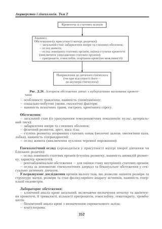 Акушерство і гінекологія. Том 2


                              Кровотеча зі статевих шляхів



            Анамнез.
            Обстеження (у присутності матері, родички):
               — загальний стан: забарвлення шкіри та слизових оболонок;
               — огляд живота;
               — огляд зовнішніх статевих органів, оцінка ступеня кровотечі
               (виключити ушкодження статевих органів);
               — еритроцити, гемоглобін, згортання крові (по можливості)




                           Направлення до дитячого гінеколога
                               (чи при відсутності його —
                                 до акушера гінеколога)


         Рис. Д.26. Алгоритм обстеження дівчат з пубертатними матковими кровоте
      чами
  — особливості травлення, наявність гіповітамінозу;
  — соціально побутові умови, екологічні фактори;
  — наявність психічних травм, гострого, хронічного стресу.

   Обстеження:
   — загальний стан (із урахуванням гемодинамічних показників: пульс, артеріаль
ний тиск);
   — забарвлення шкіри та слизових оболонок;
   — фізичний розвиток, зріст, маса тіла;
   — ступінь розвитку вторинних статевих ознак (молочні залози, оволосіння пахв,
лобка), наявність гіперандрогенії;
   — огляд живота (виключення пухлини черевної порожнини).

   Гінекологічний огляд (проводиться у присутності матері хворої дівчинки чи
близьких родичів):
   — огляд зовнішніх статевих органів (ступінь розвитку, наявність аномалій розвит
ку, характер кровотечі);
   — ректоабдомінальне обстеження — для оцінки стану внутрішніх статевих органів;
   — огляд за допомогою гінекологічних дзеркал та бімануальне обстеження у сек
суально активних дівчаток.
   Ультразвукове дослідження органів малого таза, що дозволяє оцінити розміри та
структуру матки, розміри та стан фолікулярного апарату яєчників, наявність гіпер
плазії ендометрія.

   Лабораторне обстеження:
   — клінічний аналіз крові загальний, включаючи визначення початку та закінчен
ня кровотечі, її тривалості, кількості еритроцитів, гемоглобіну, гематокриту, тромбо
цитів;
   — біохімічний аналіз крові з визначенням сироваткового заліза;
   — коагулограма;

                                          352
 