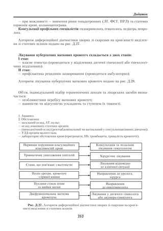 Додаток

   — при можливості — вивчення рівня гонадотропних (ЛГ, ФСГ, ПРЛ) та статевих
гормонів крові, кольпоцитограма.
   Консультації профільних спеціалістів: ендокринолога, гематолога, педіатра, невро
лога.

   Алгоритм диференційної діагностики хворих зі скаргами на кров’янисті виділен
ня зі статевих шляхів подано на рис. Д.27.


   Лікування пубертатних маткових кровотеч складається з двох етапів:
   I етап:
   — власне гемостаз (проводиться у відділеннях дитячої гінекології або гінекологі
чних відділеннях).
   II етап:
   — профілактика рецидивів захворювання (проводиться амбулаторно).

   Алгоритм лікування пубертатних маткових кровотеч подано на рис. Д.28.


   Об’єм, індивідуальний підбір терапевтичних заходів та лікарських засобів визна
чається:
   — особливостями перебігу маткових кровотеч;
   — наявністю чи відсутністю ускладнень та ступенем їх тяжкості.


   1. Анамнез.
   2. Обстеження:
   — загальний огляд, АТ, пульс;
   — огляд зовнішніх статевих органів;
   — гінекологічний огляд (ректоабдомінальний чи вагінальний у сексуальноактивних дівчаток);
   — УЗД органів малого таза;
   — лабораторне обстеження крові (еритроцити, Hb, тромбоцити, тривалість кровотечі).

      Первинне порушення коагуляційних                  Консультація та подальше
             властивостей крові                          лікування гематологом

      Травматичне ушкодження геніталій                     Хірургічне лікування

        Стани, що пов’язані з вагітністю                   Лікування відповідно
                                                           до клінічної ситуації

            Поліп уретри, кровотечі                      Направлення до уролога,
                з прямої кишки                                  хірурга

             Пухлини стінок піхви                              Направлення
               та шийки матки                               до онкогінеколога

          Дисфункціональна маткова                   Лікування у дитячого гінеколога
                 кровотеча                               або акушера-гінеколога

         Рис. Д.27. Алгоритм диференційної діагностики хворих зі скаргами на кров’я
      нисті виділення зі статевих шляхів

                                           353
 