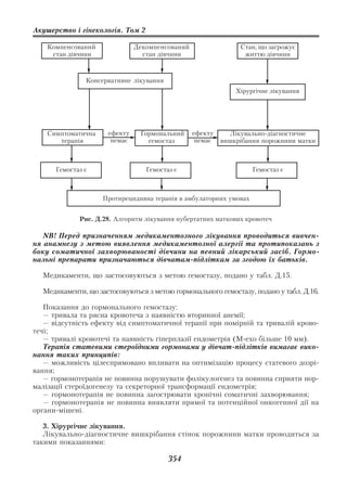 Акушерство і гінекологія. Том 2

    Компенсований             Декомпенсований                 Стан, що загрожує
     стан дівчини               стан дівчини                   життю дівчини



               Консервативне лікування
                                                             Хірургічне лікування




    Симптоматична    ефекту    Гормональний     ефекту     Лікувально діагностичне
       терапія        немає      гемостаз        немає   вишкрібання порожнини матки



      Гемостаз є                  Гемостаз є                       Гемостаз є



                    Протирецидивна терапія в амбулаторних умовах


             Рис. Д.28. Алгоритм лікування пубертатних маткових кровотеч

   NB! Перед призначенням медикаментозного лікування проводиться вивчен
ня анамнезу з метою виявлення медикаментозної алергії та протипоказань з
боку соматичної захворюваності дівчини на певний лікарський засіб. Гормо
нальні препарати призначаються дівчатам підліткам за згодою їх батьків.

  Медикаменти, що застосовуються з метою гемостазу, подано у табл. Д.15.

  Медикаменти, що застосовуються з метою гормонального гемостазу, подано у табл. Д.16.

   Показання до гормонального гемостазу:
   — тривала та рясна кровотеча з наявністю вторинної анемії;
   — відсутність ефекту від симптоматичної терапії при помірній та тривалій крово
течі;
   — тривалі кровотечі та наявність гіперплазії ендометрія (М ехо більше 10 мм).
   Терапія статевими стероїдними гормонами у дівчат підлітків вимагає вико
нання таких принципів:
   — можливість цілеспрямовано впливати на оптимізацію процесу статевого дозрі
вання;
   — гормонотерапія не повинна порушувати фолікулогенез та повинна сприяти нор
малізації стероїдогенезу та секреторної трансформації ендометрія;
   — гормонотерапія не повинна загострювати хронічні соматичні захворювання;
   — гормонотерапія не повинна виявляти прямої та потенційної онкогенної дії на
органи мішені.

   3. Хірургічне лікування.
   Лікувально діагностичне вишкрібання стінок порожнини матки проводиться за
такими показаннями:

                                         354
 