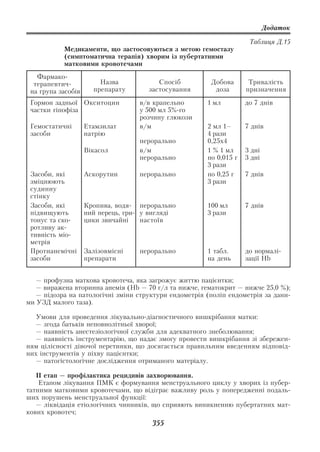 Додаток

                                                                      Таблиця Д.15
           Медикаменти, що застосовуються з метою гемостазу
           (симптоматична терапія) хворим із пубертатними
           матковими кровотечами
   Фармако
  терапевтич            Назва              Спосіб        Добова       Тривалість
 на група засобів     препарату         застосування      доза       призначення

 Гормон задньої Окситоцин             в/в крапельно     1 мл         до 7 днів
 частки гіпофіза                      у 500 мл 5% го
                                      розчину глюкози
 Гемостатичні       Етамзилат         в/м               2 мл 1–      7 днів
 засоби             натрію                              4 рази
                                      перорально        0,25x4
                    Вікасол           в/м               1 % 1 мл     3 дні
                                      перорально        по 0,015 г   3 дні
                                                        3 рази
 Засоби, які        Аскорутин         перорально        по 0,25 г    7 днів
 зміцнюють                                              3 рази
 судинну
 стінку
 Засоби, які        Кропива, водя     перорально        100 мл       7 днів
 підвищують         ний перець, гри   у вигляді         3 рази
 тонус та ско       цики звичайні     настоїв
 ротливу ак
 тивність міо
 метрія
 Протианемічні      Залізовмісні      перорально        1 табл.      до нормалі
 засоби             препарати                           на день      зації Hb


   — профузна маткова кровотеча, яка загрожує життю пацієнтки;
   — виражена вторинна анемія (Hb — 70 г/л та нижче, гематокрит — нижче 25,0 %);
   — підозра на патологічні зміни структури ендометрія (поліп ендометрія за дани
ми УЗД малого таза).

   Умови для проведення лікувально діагностичного вишкрібання матки:
   — згода батьків неповнолітньої хворої;
   — наявність анестезіологічної служби для адекватного знеболювання;
   — наявність інструментарію, що надає змогу провести вишкрібання зі збережен
ням цілісності дівочої перетинки, що досягається правильним введенням відповід
них інструментів у піхву пацієнтки;
   — патогістологічне дослідження отриманого матеріалу.

   II етап — профілактика рецидивів захворювання.
    Етапом лікування ПМК є формування менструального циклу у хворих із пубер
татними матковими кровотечами, що відіграє важливу роль у попередженні подаль
ших порушень менструальної функції:
   — ліквідація етіологічних чинників, що сприяють виникненню пубертатних мат
кових кровотеч;
                                         355
 