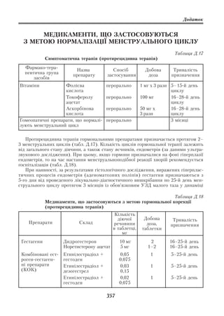 Додаток


       МЕДИКАМЕНТИ, ЩО ЗАСТОСОВУЮТЬСЯ
  З МЕТОЮ НОРМАЛІЗАЦІЇ МЕНСТРУАЛЬНОГО ЦИКЛУ
                                                                        Таблиця Д.17
             Симптоматична терапія (протирецидивна терапія)
  Фармако тера           Назва             Спосіб          Добова      Тривалість
  певтична група        препарату       застосування        доза      призначення
      засобів
Вітаміни           Фолієва              перорально       1 мг x 3 рази 5–15 й день
                   кислота                                             циклу
                   Токоферолу           перорально       100 мг        16–28 й день
                   ацетат                                              циклу
                   Аскорбінова          перорально       50 мг x       16–28 й день
                   кислота                               3 рази        циклу
Гомеопатичні препарати, що нормалі      перорально                     3 місяці
зують менструальний цикл

   Протирецидивна терапія гормональними препаратами призначається протягом 2–
3 менструальних циклів (табл. Д.17). Кількість циклів гормональної терапії залежить
від загального стану дівчини, а також стану яєчників, ендометрія (за даними ультра
звукового дослідження). При цьому, якщо гормони призначалися на фоні гіперплазії
ендометрія, то на час настання менструальноподібної реакції хворій рекомендується
госпіталізація (табл. Д.18).
   При наявності, за результатами гістологічного дослідження, виражених гіперплас
тичних процесів ендометрія (аденоматозних поліпів) гестагени призначаються з
5 го дня від проведеного лікувально діагностичного вишкрібання по 25 й день мен
струального циклу протягом 3 місяців із обов’язковим УЗД малого таза у динаміці

                                                                  Таблиця Д.18
             Медикаменти, що застосовуються з метою гормональної корекції
             (протирецидивна терапія)
                                            Кількість
                                             діючої       Добова       Тривалість
    Препарати              Склад           речовини        доза,      призначення
                                           в таблетці,   таблетки
                                               мг
 Гестагени          Дидрогестерон             10 мг          2       16–25 й день
                    Норетистерону ацетат      5 мг          1–2      16–25 й день
 Комбіновані ест    Етинілестрадіол +         0,05           1        5–25 й день
 роген гестаген     гестоден                  0,075
 ні препарати       Етинілестрадіол +         0,03           1        5–25 й день
 (КОК)              дезогестрел               0,15
                    Етинілестрадіол +         0,02           1        5–25 й день
                    гестоден                  0,075

                                        357
 