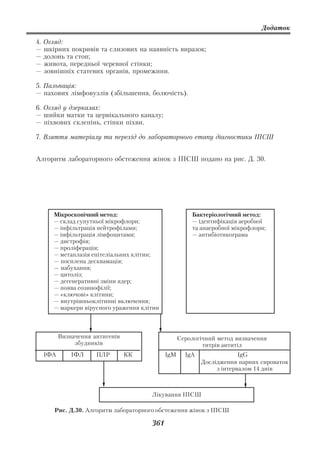Додаток

4. Огляд:
— шкірних покривів та слизових на наявність виразок;
— долонь та стоп;
— живота, передньої черевної стінки;
— зовнішніх статевих органів, промежини.

5. Пальпація:
— пахових лімфовузлів (збільшення, болючість).

6. Огляд у дзеркалах:
— шийки матки та цервікального каналу;
— піхвових склепінь, стінки піхви.

7. Взяття матеріалу та перехід до лабораторного етапу діагностики ІПСШ


Алгоритм лабораторного обстеження жінок з ІПСШ подано на рис. Д. 30.




     Мікроскопічний метод:                           Бактеріологічний метод:
     — склад супутньої мікрофлори;                   — ідентифікація аеробної
     — інфільтрація нейтрофілами;                    та анаеробної мікрофлори;
     — інфільтрація лімфоцитами;                     — антибіотикограма
     — дистрофія;
     — проліферація;
     — метаплазія епітеліальних клітин;
     — посилена десквамація;
     — набухання;
     — цитоліз;
     — дегенеративні зміни ядер;
     — поява еозинофілії;
     — «ключові» клітини;
     — внутрішньоклітинні включення;
     — маркери вірусного ураження клітин



        Визначення антигенів                     Серологічний метод визначення
             збудників                                   титрів антитіл
  ІФА       ІФЛ     ПЛР        КК          IgM     IgA                IgG
                                                         Дослідження парних сироваток
                                                              з інтервалом 14 днів



                                     Лікування ІПСШ

     Рис. Д.30. Алгоритм лабораторного обстеження жінок з ІПСШ

                                     361
 