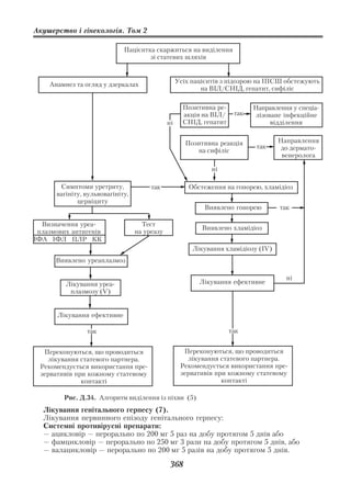 Акушерство і гінекологія. Том 2

                             Пацієнтка скаржиться на виділення
                                     зі статевих шляхів


                                                   Усіх пацієнтів з підозрою на ІПСШ обстежують
    Анамнез та огляд у дзеркалах
                                                           на ВІЛ/СНІД, гепатит, сифіліс

                                                     Позитивна ре           Направлення у спеціа
                                                     акція на ВІЛ/    так   лізоване інфекційне
                                              ні     СНІД, гепатит               відділення


                                                      Позитивна реакція             Направлення
                                                                             так     до дермато
                                                         на сифіліс
                                                                                     венеролога

                                                              ні

       Симптоми уретриту,              так             Обстеження на гонорею, хламідіоз
      вагініту, вульвовагініту,
             цервіциту
                                                            Виявлено гонорею        так

  Визначення уреа                   Тест
                                                           Виявлено хламідіоз
 плазмових антигенів              на уреазу
ІФА ІФЛ ПЛР КК
                                                        Лікування хламідіозу (ІV)
      Виявлено уреаплазмоз

                                                                                      ні
         Лікування уреа                                   Лікування ефективне
          плазмозу (V)


       Лікування ефективне

                так                                                  так


  Переконуються, що проводиться                      Переконуються, що проводиться
   лікування статевого партнера.                      лікування статевого партнера.
 Рекомендується використання пре                    Рекомендується використання пре
 зервативів при кожному статевому                   зервативів при кожному статевому
              контакті                                           контакті

        Рис. Д.34. Алгоритм виділення із піхви (5)
  Лікування генітального герпесу (7).
  Лікування первинного епізоду генітального герпесу:
  Системні противірусні препарати:
  — ацикловір — перорально по 200 мг 5 раз на добу протягом 5 днів або
  — фамцикловір — перорально по 250 мг 3 рази на добу протягом 5 днів, або
  — валацикловір — перорально по 200 мг 5 разів на добу протягом 5 днів.

                                               368
 